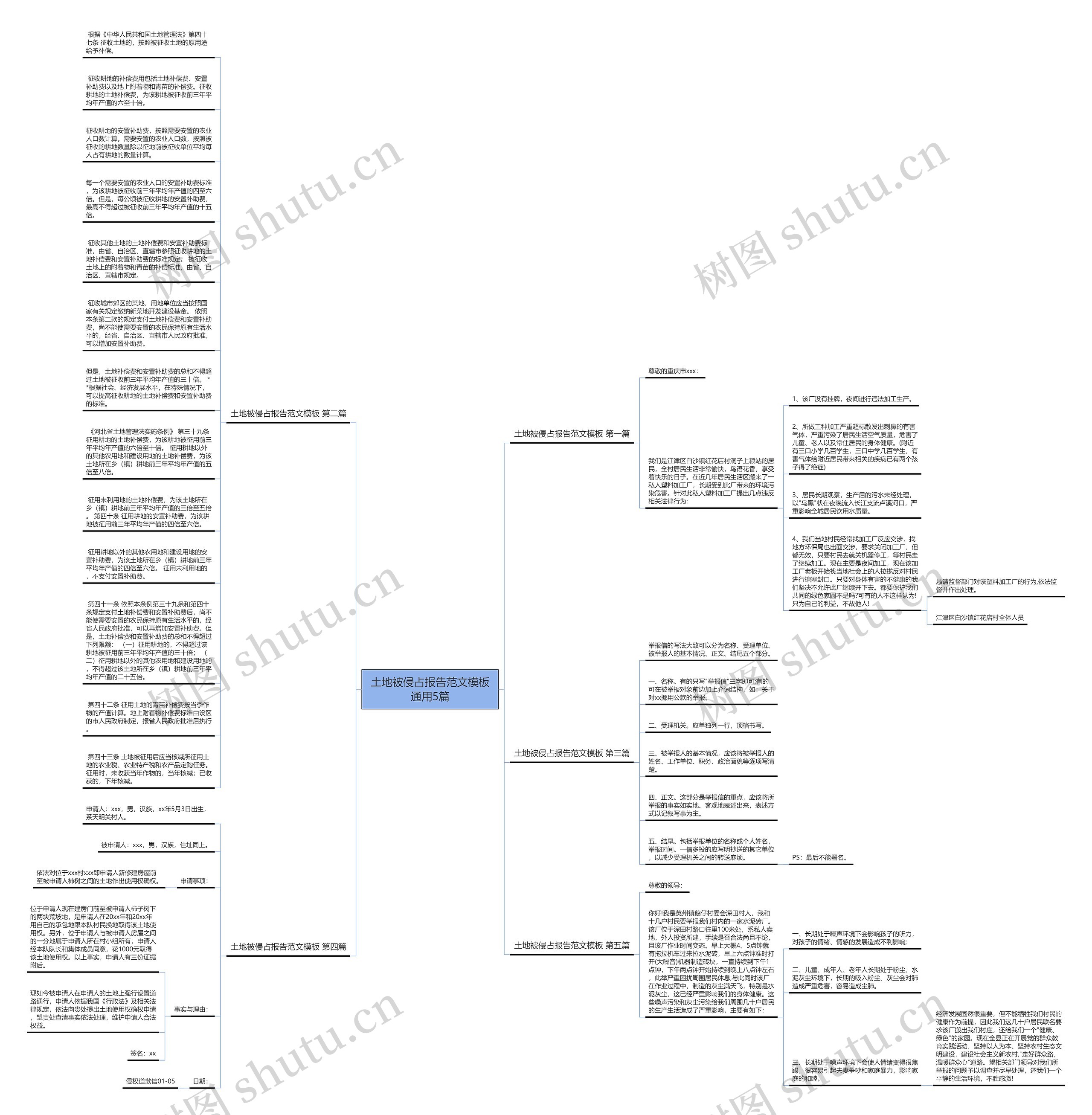土地被侵占报告范文通用5篇思维导图