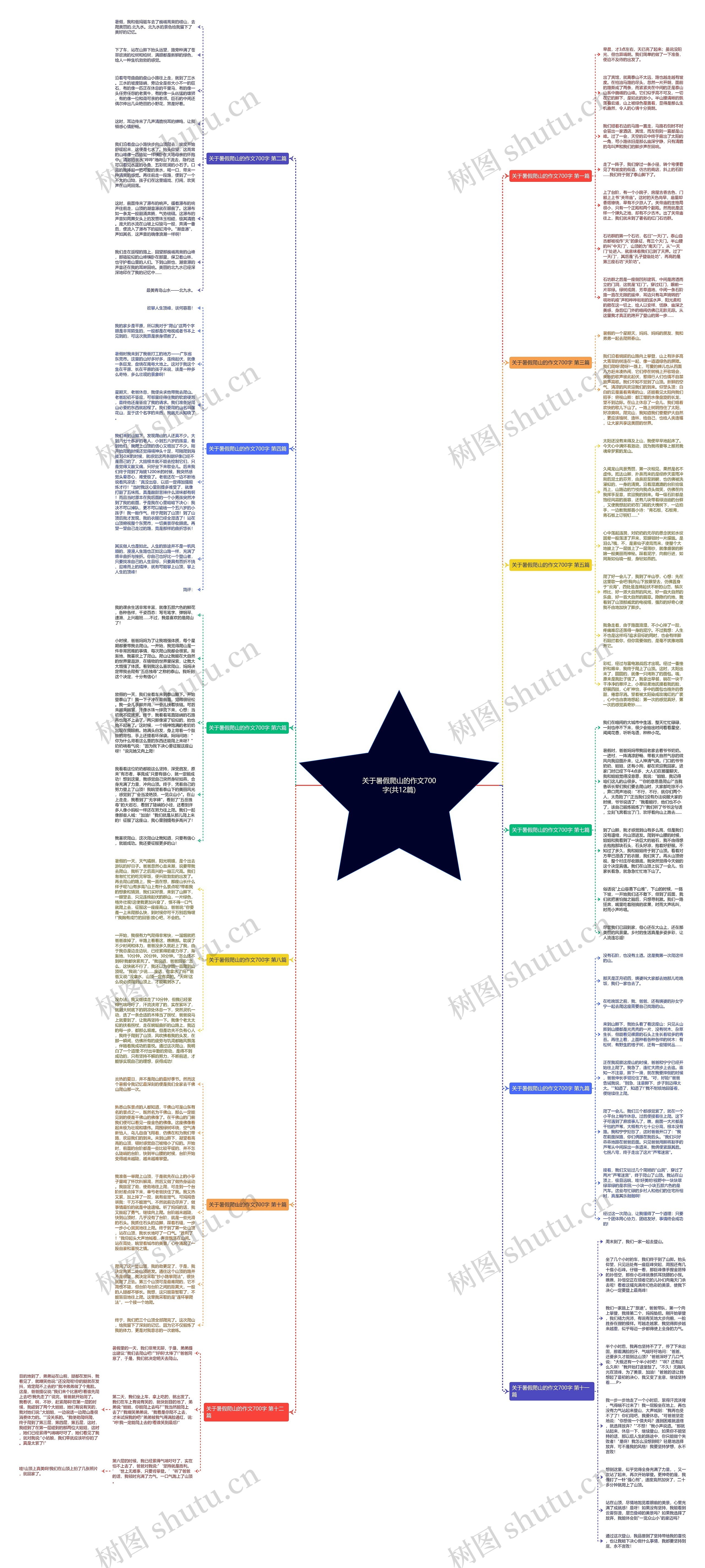 关于暑假爬山的作文700字(共12篇)思维导图