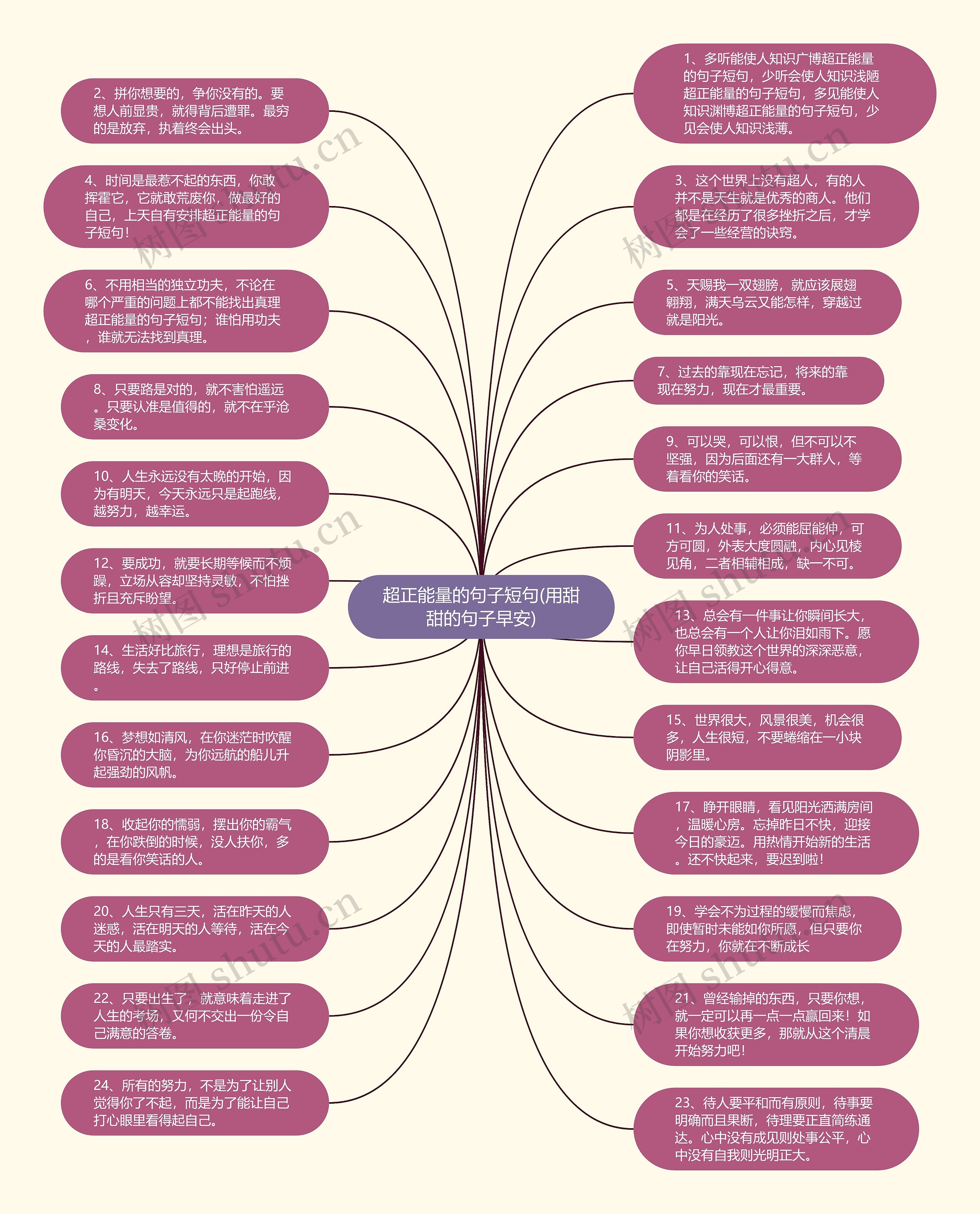 超正能量的句子短句(用甜甜的句子早安)