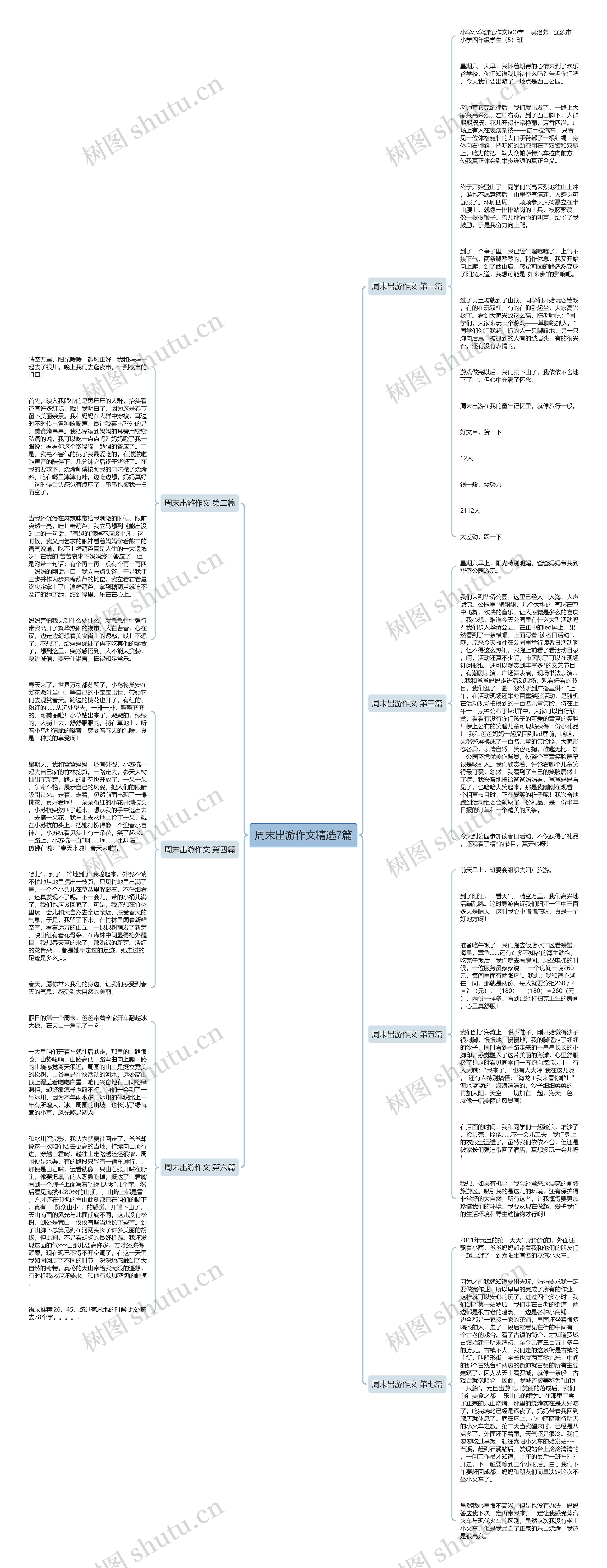 周末出游作文精选7篇思维导图