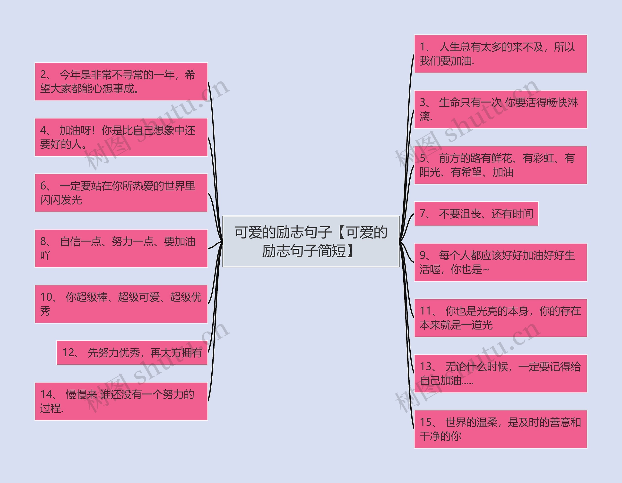 可爱的励志句子【可爱的励志句子简短】思维导图