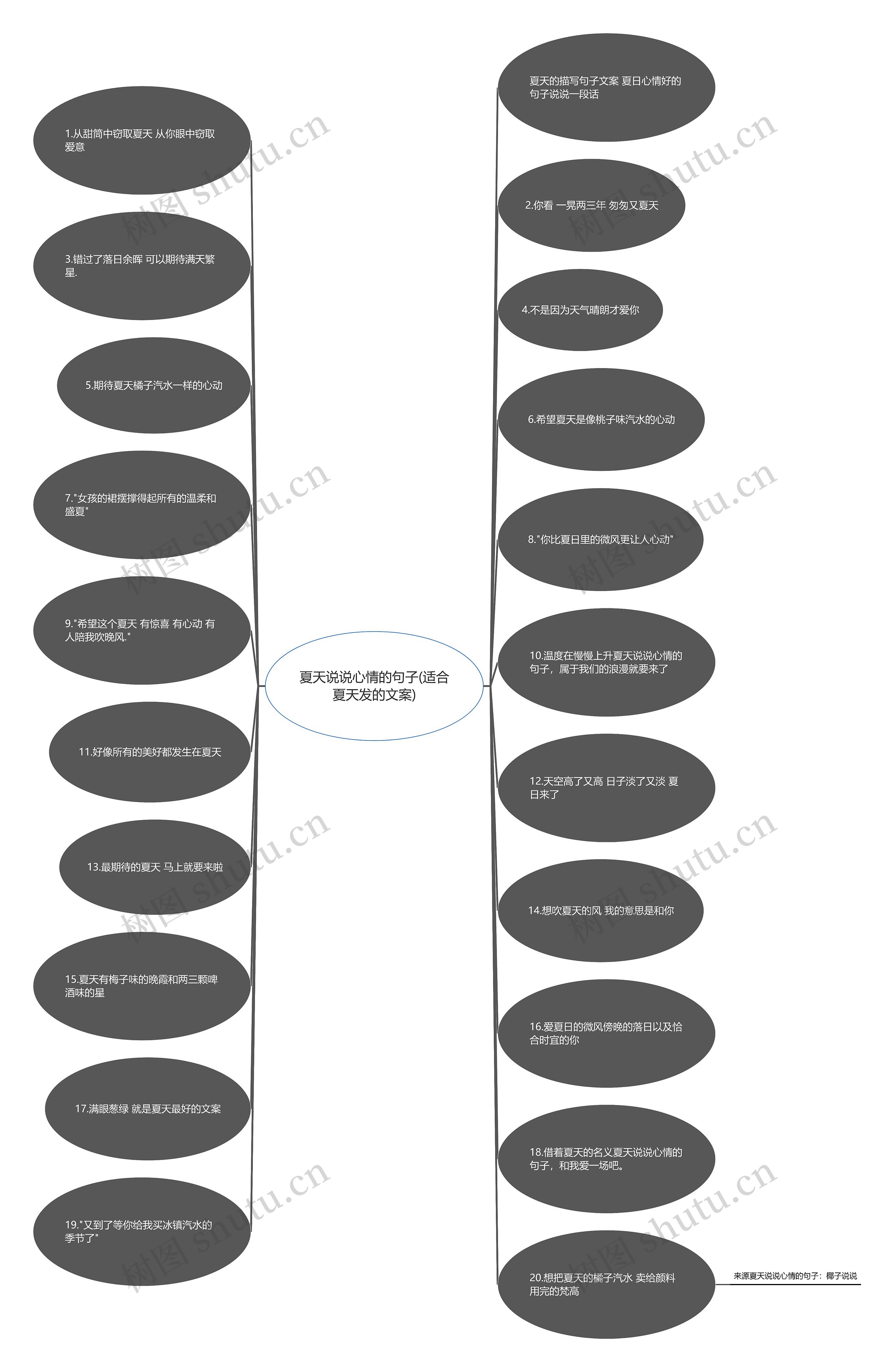 夏天说说心情的句子(适合夏天发的文案)思维导图