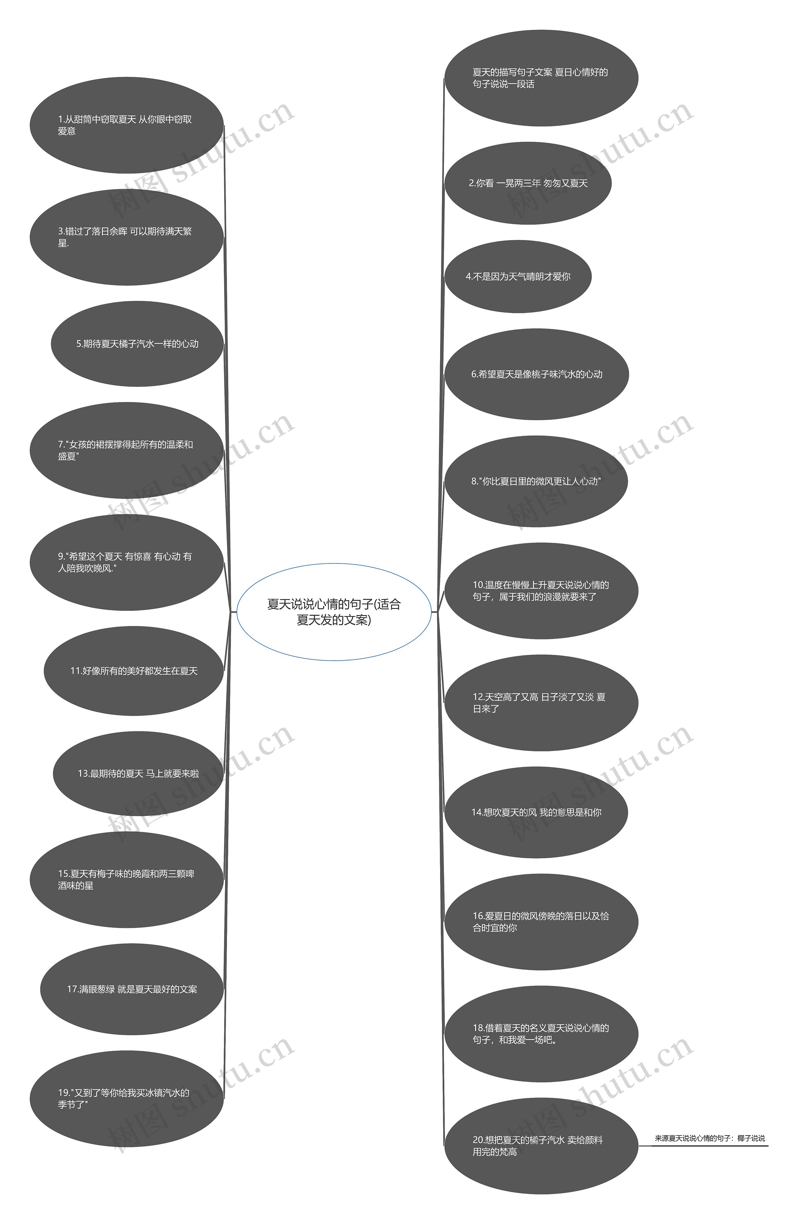 夏天说说心情的句子(适合夏天发的文案) 夏天说说心情的句子(适合夏天发的文案)