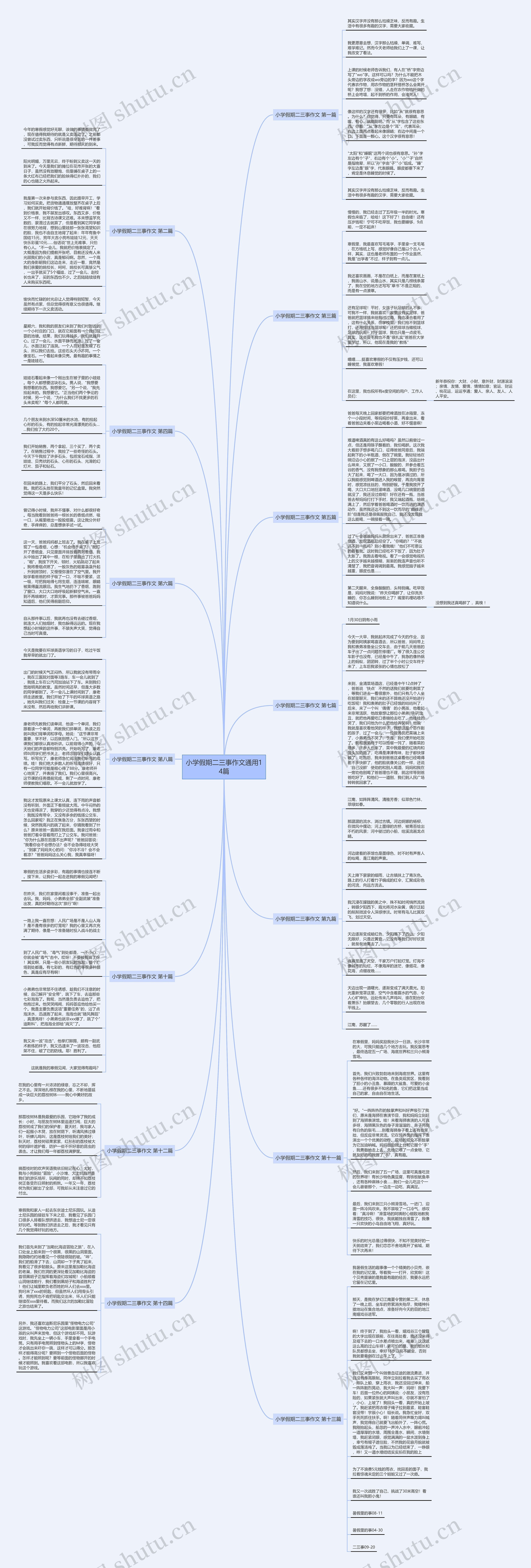 小学假期二三事作文通用14篇思维导图