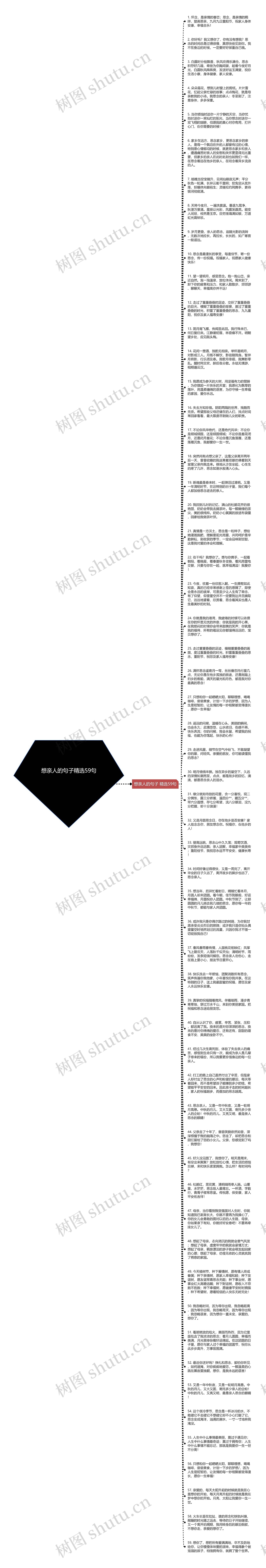 想亲人的句子精选59句思维导图