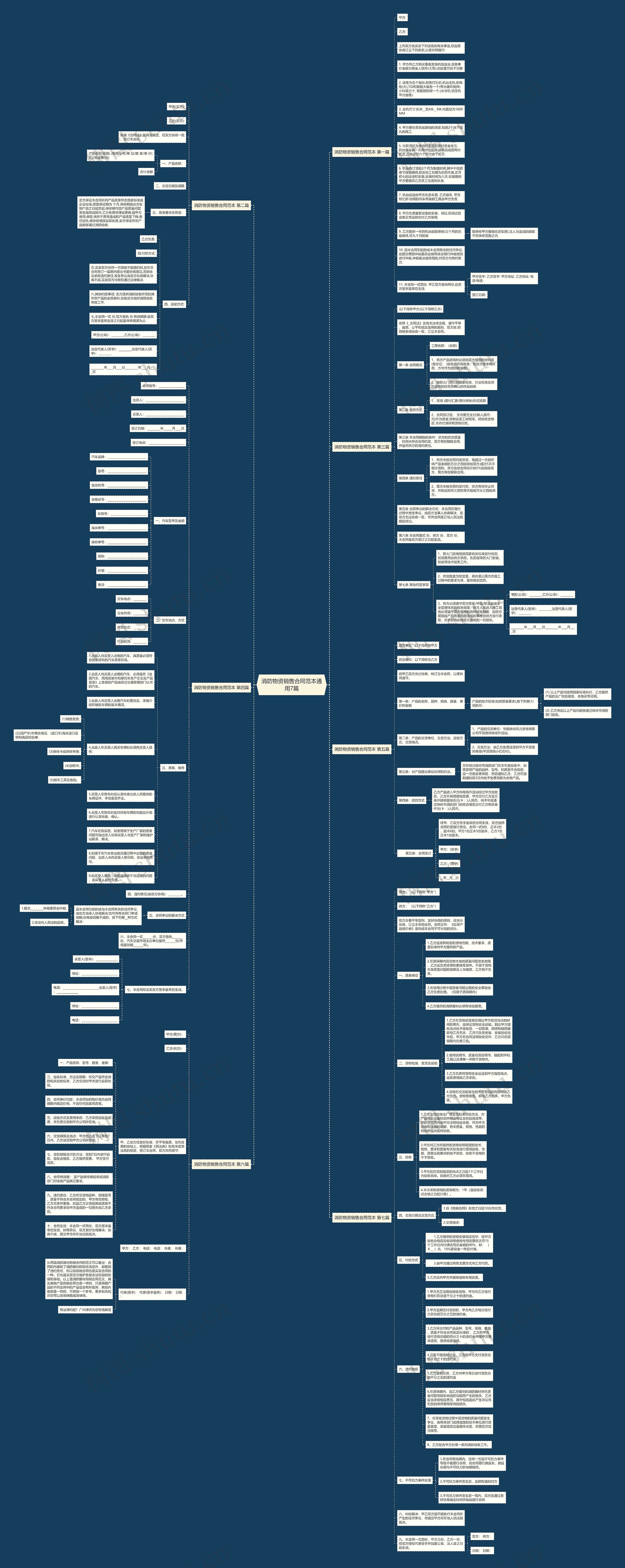 消防物资销售合同范本通用7篇思维导图