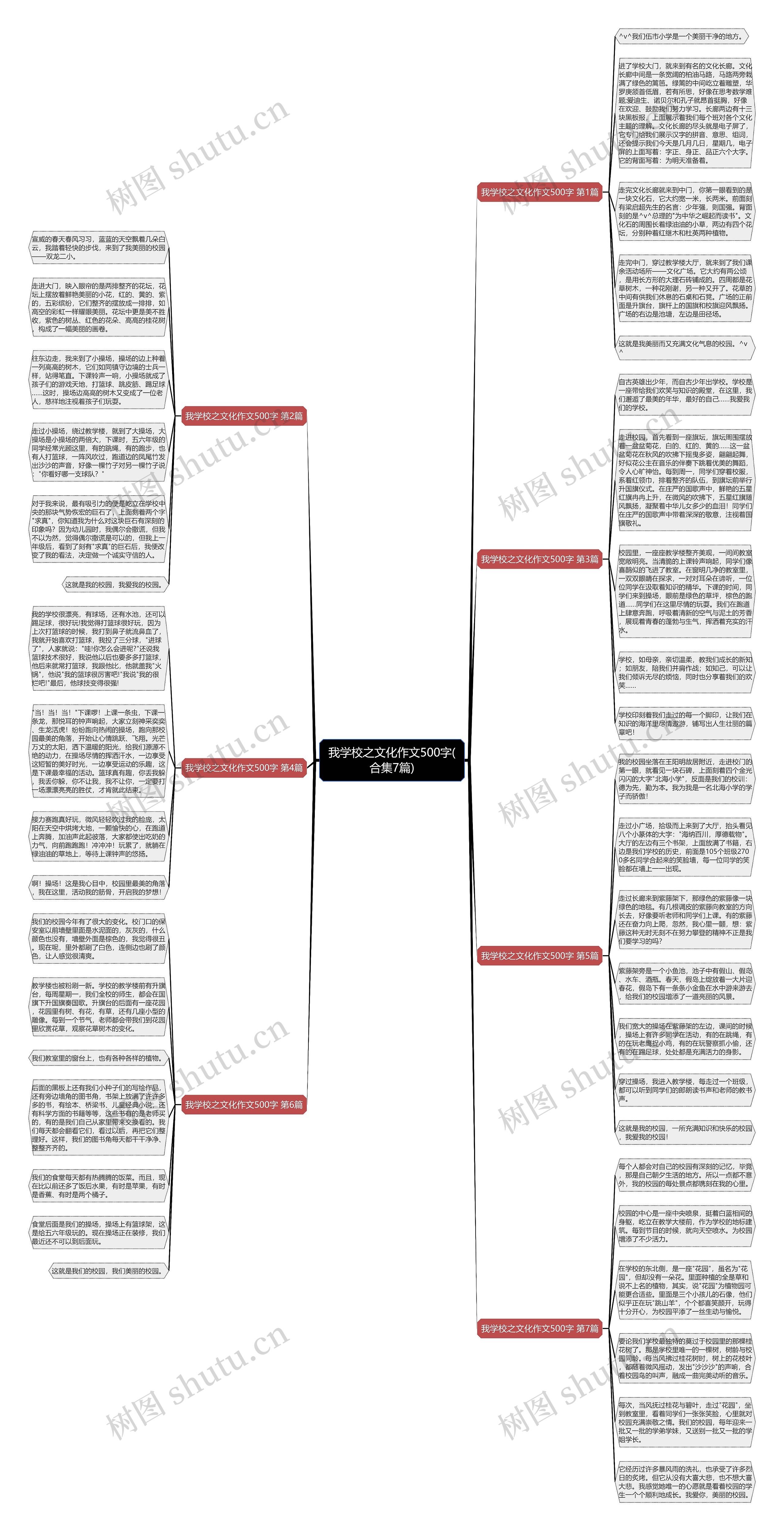 我学校之文化作文500字(合集7篇)思维导图