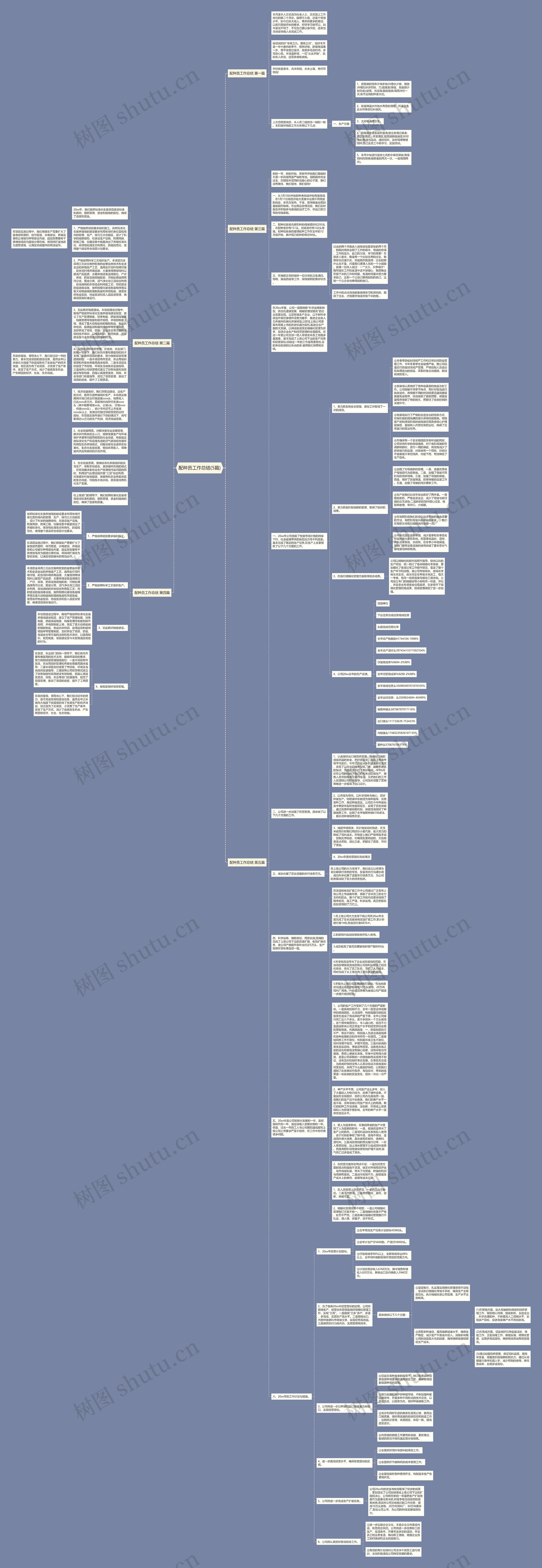 配种员工作总结(5篇)思维导图