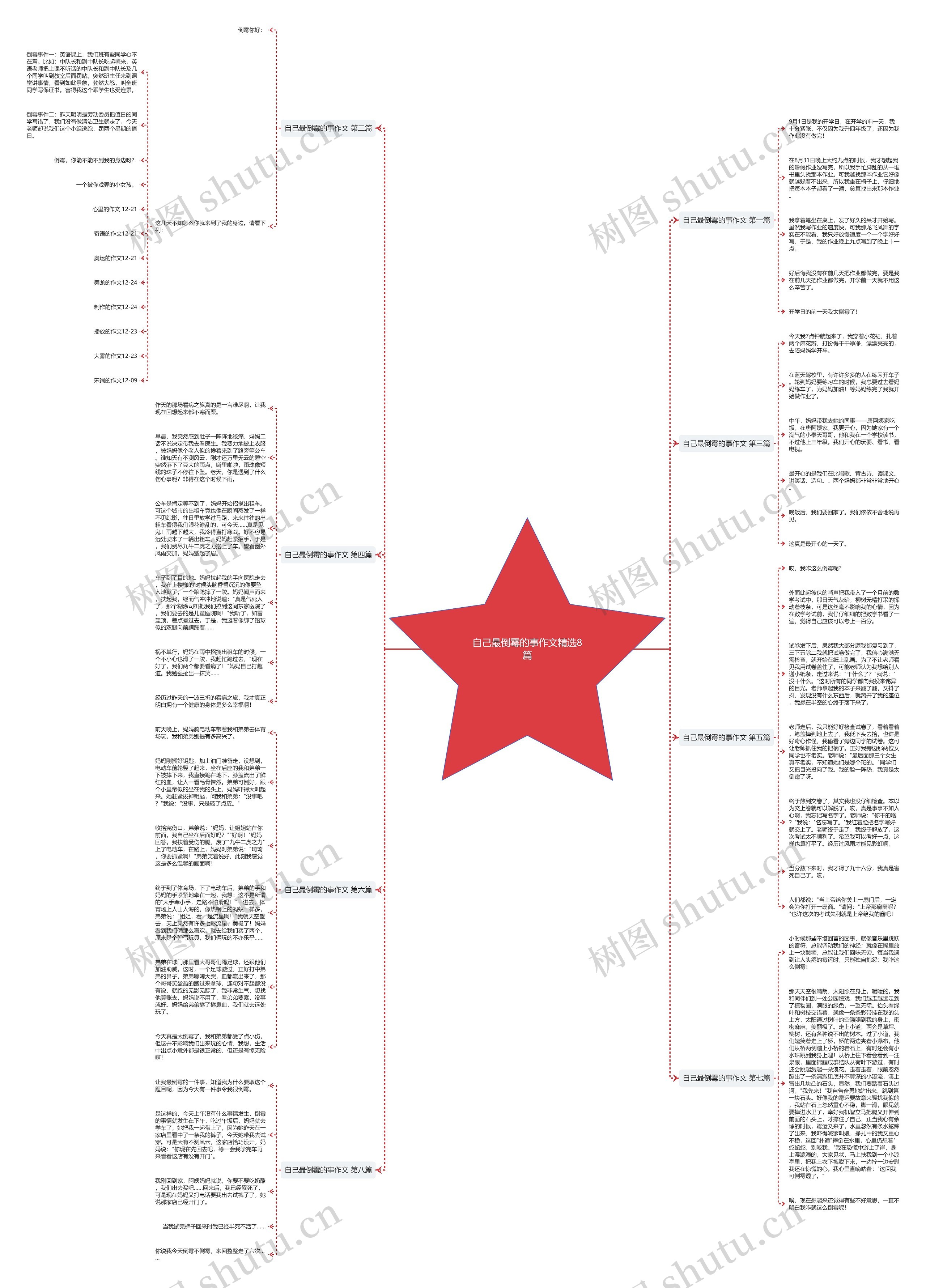 自己最倒霉的事作文精选8篇思维导图