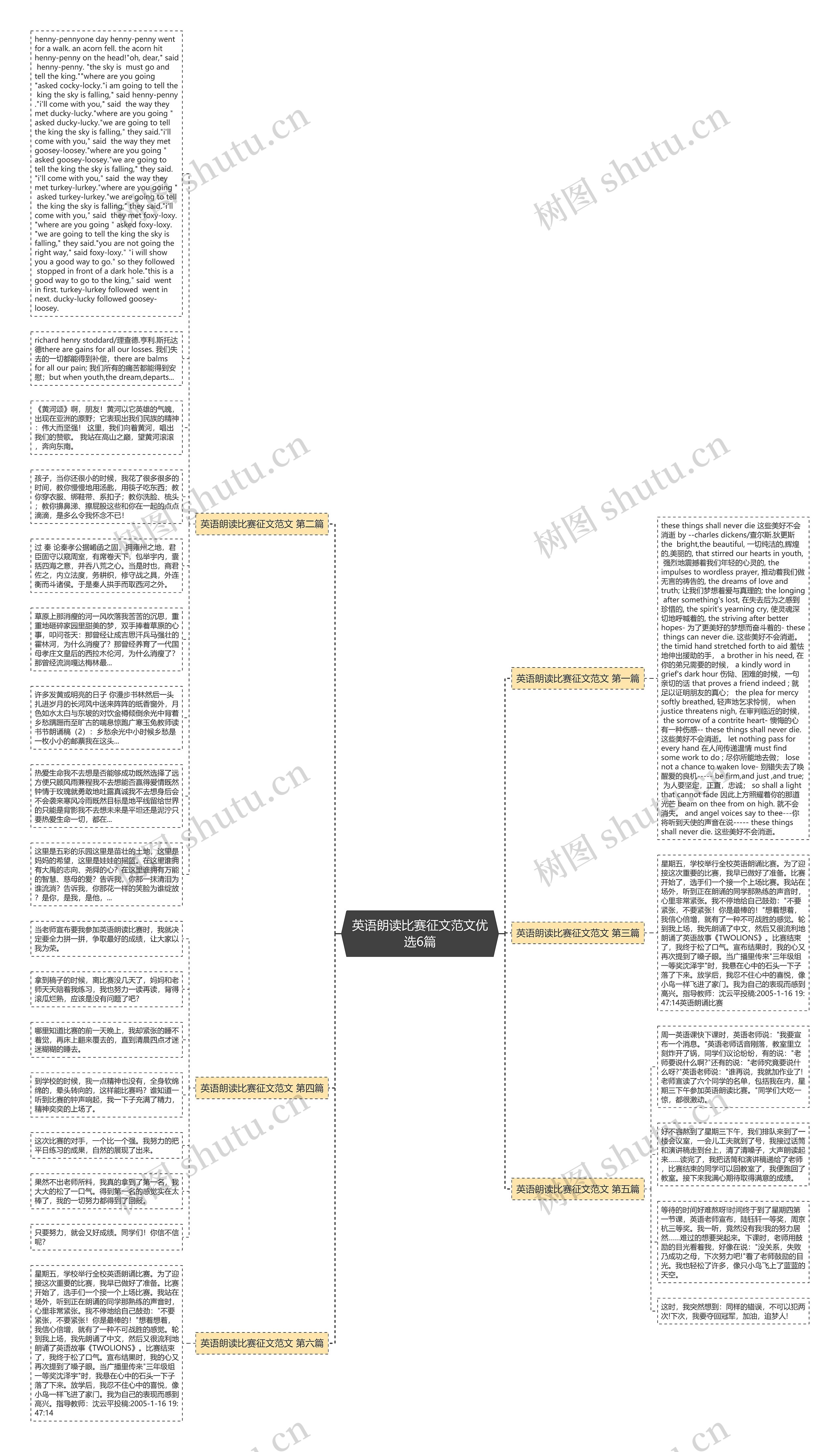英语朗读比赛征文范文优选6篇思维导图