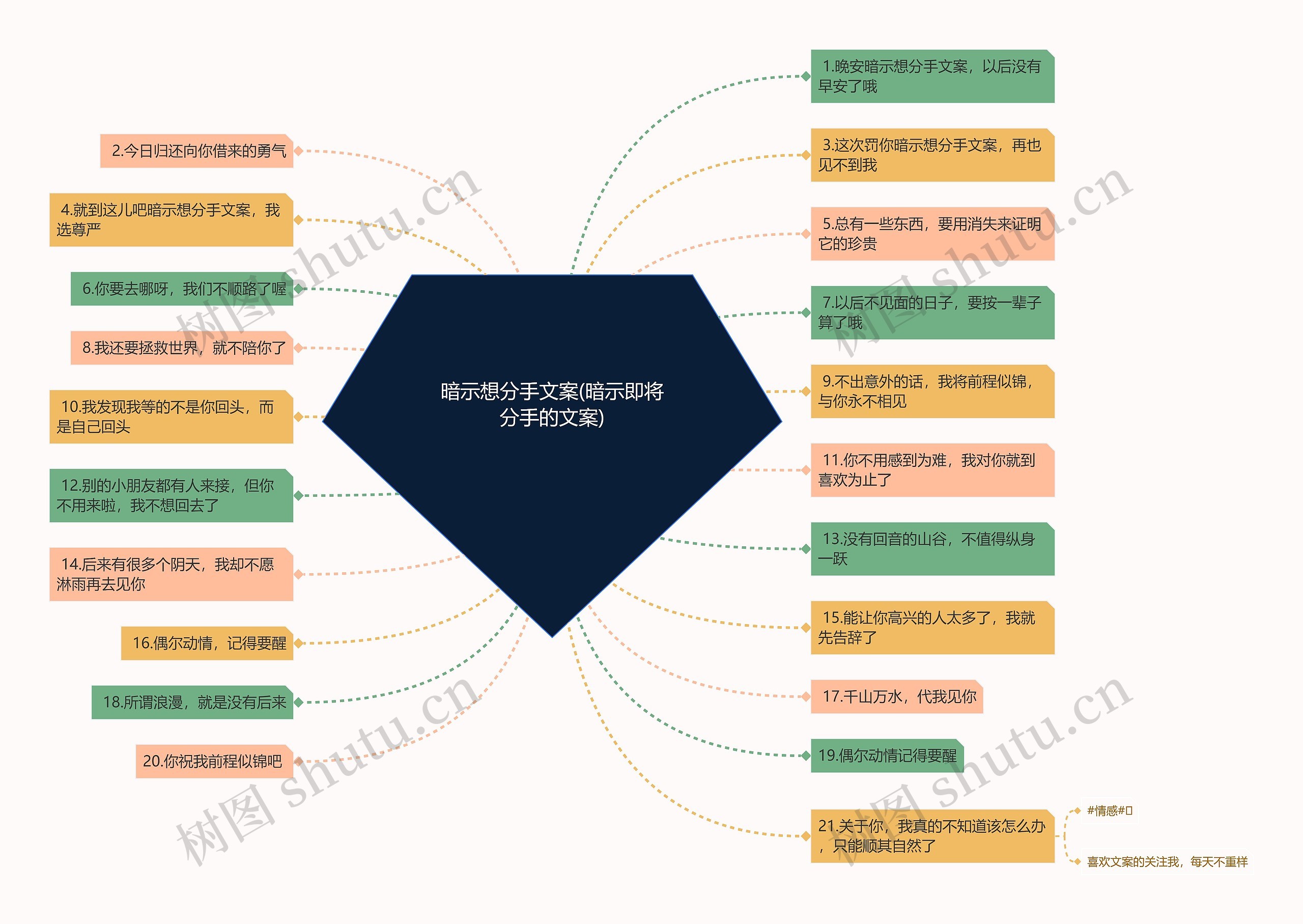 暗示想分手文案(暗示即将分手的文案)