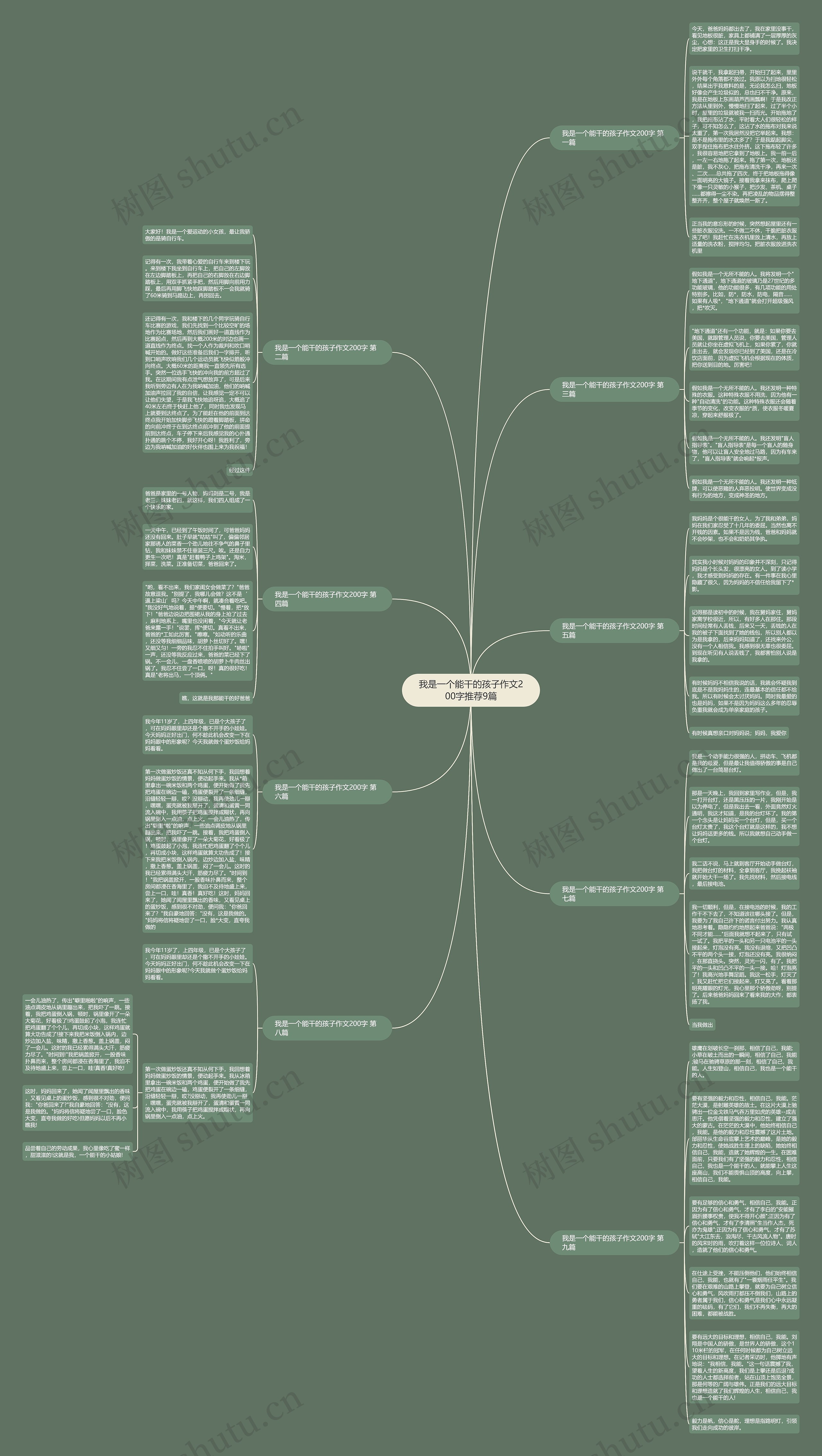 我是一个能干的孩子作文200字推荐9篇思维导图