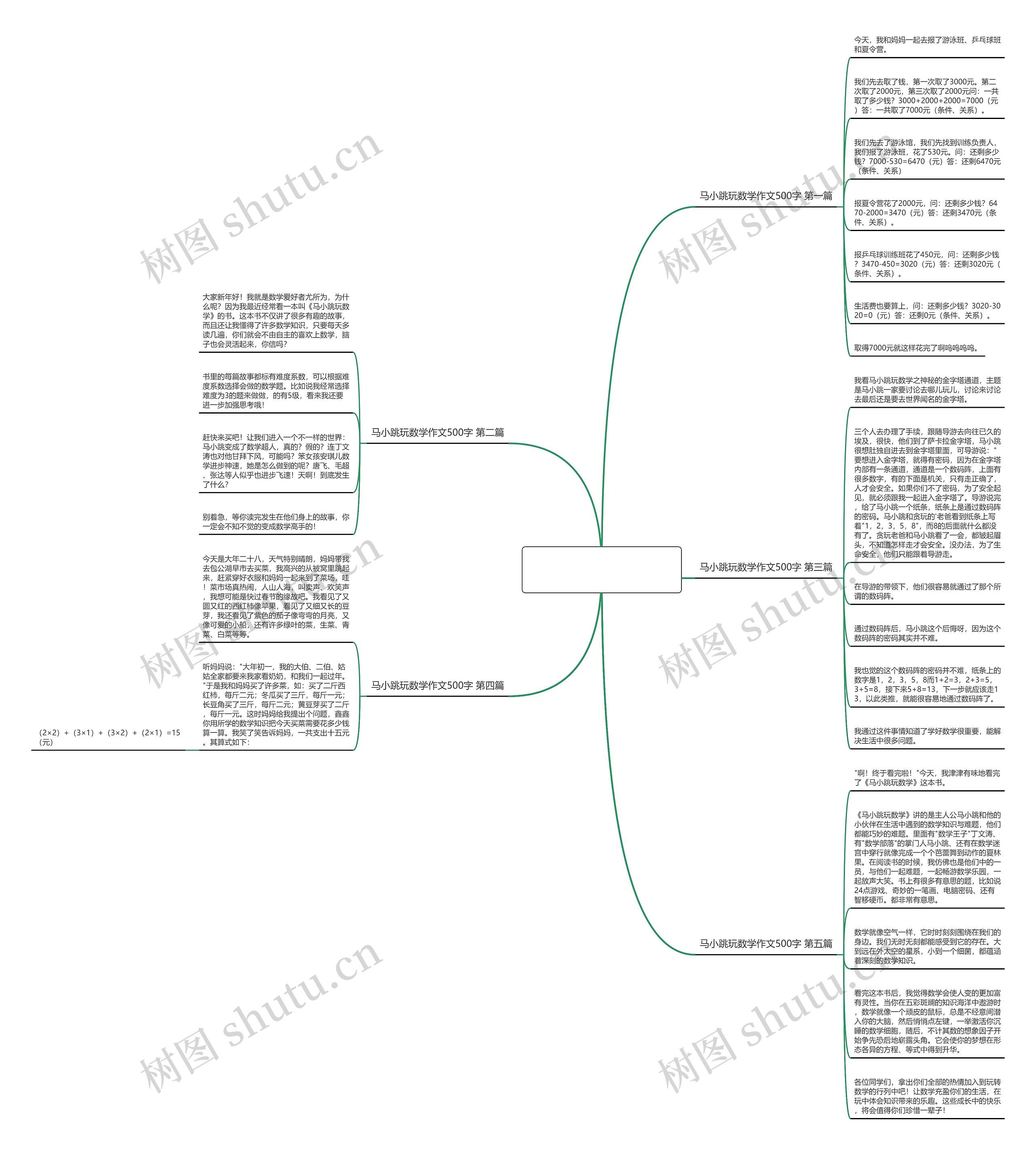 马小跳玩数学作文500字精选5篇思维导图