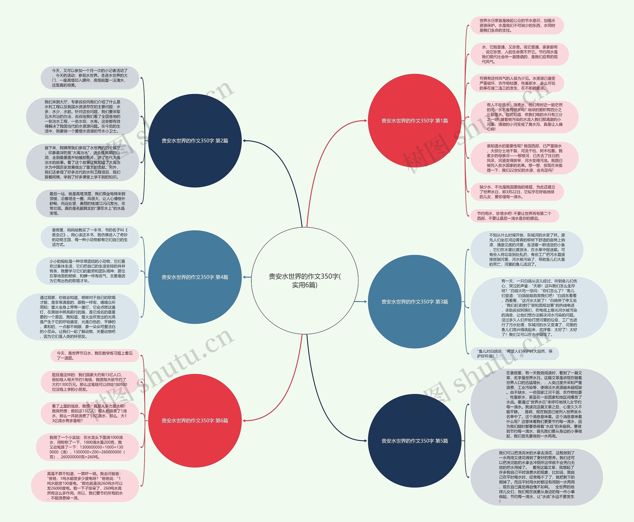 贵安水世界的作文350字(实用6篇) 贵安水世界的作文350字(实用6篇)