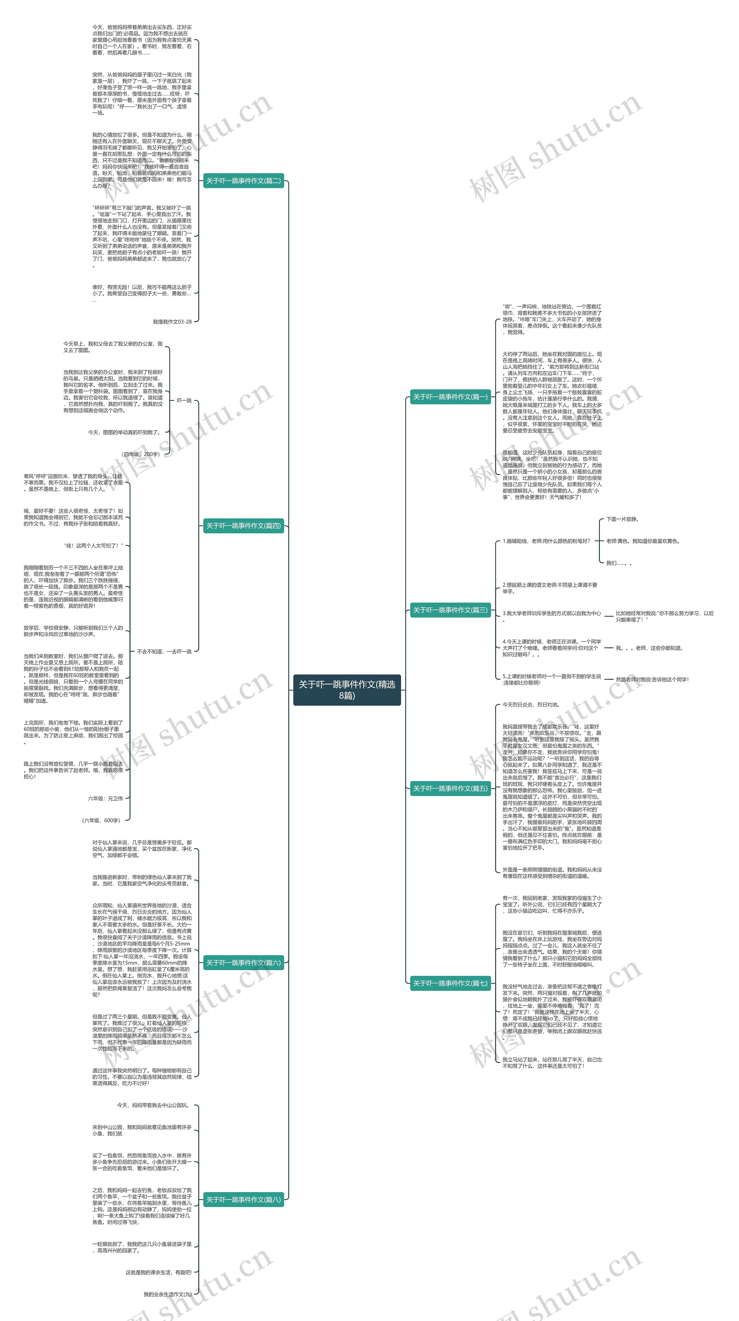 关于吓一跳事件作文(精选8篇) 关于吓一跳事件作文(精选8篇)