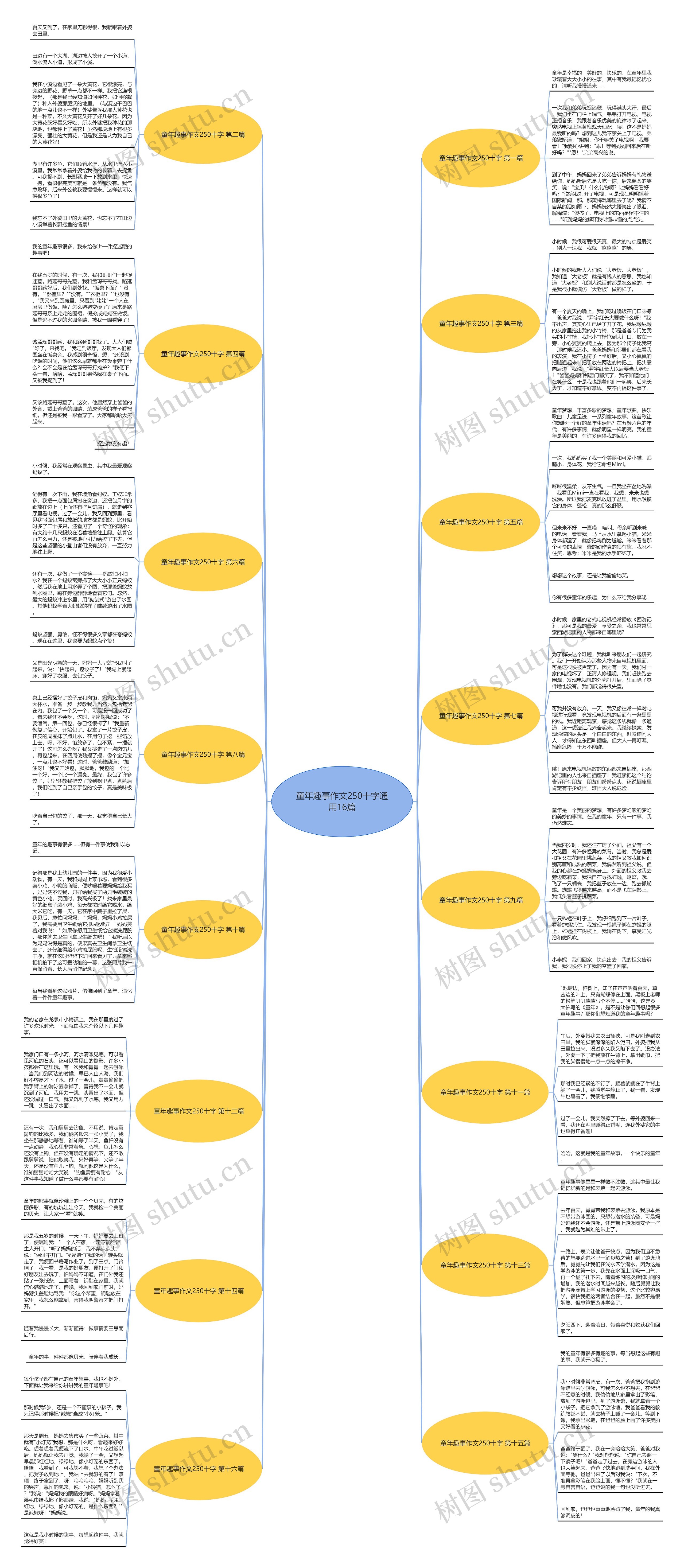 童年趣事作文250十字通用16篇思维导图
