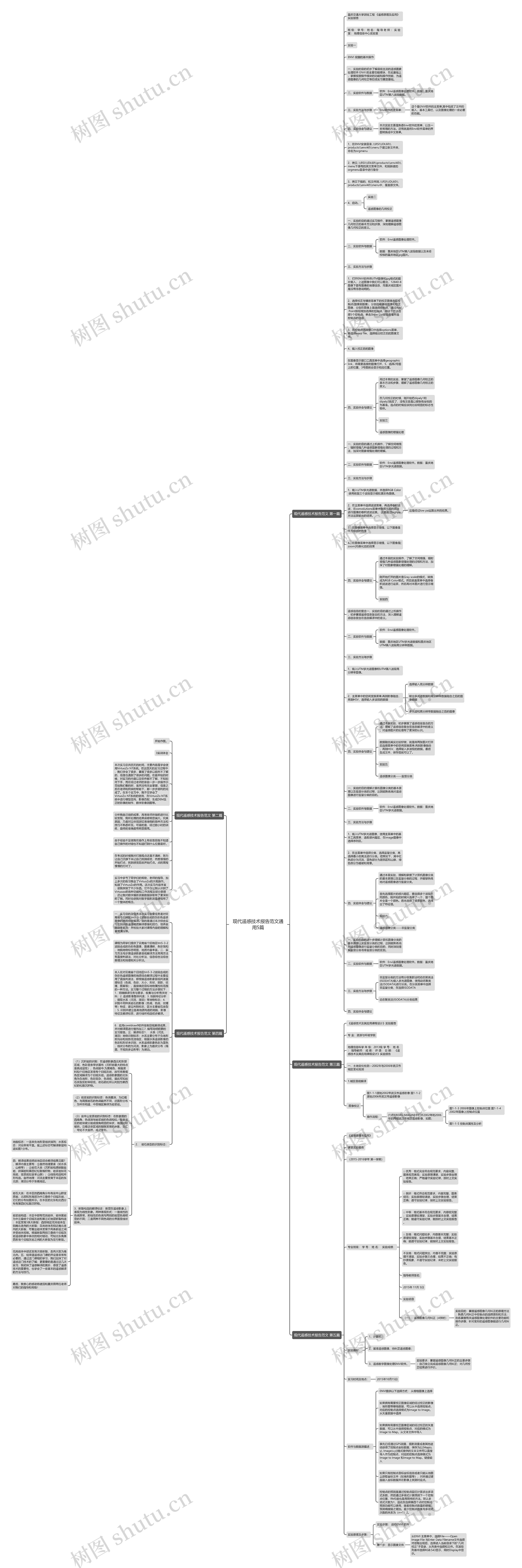 现代遥感技术报告范文通用5篇思维导图