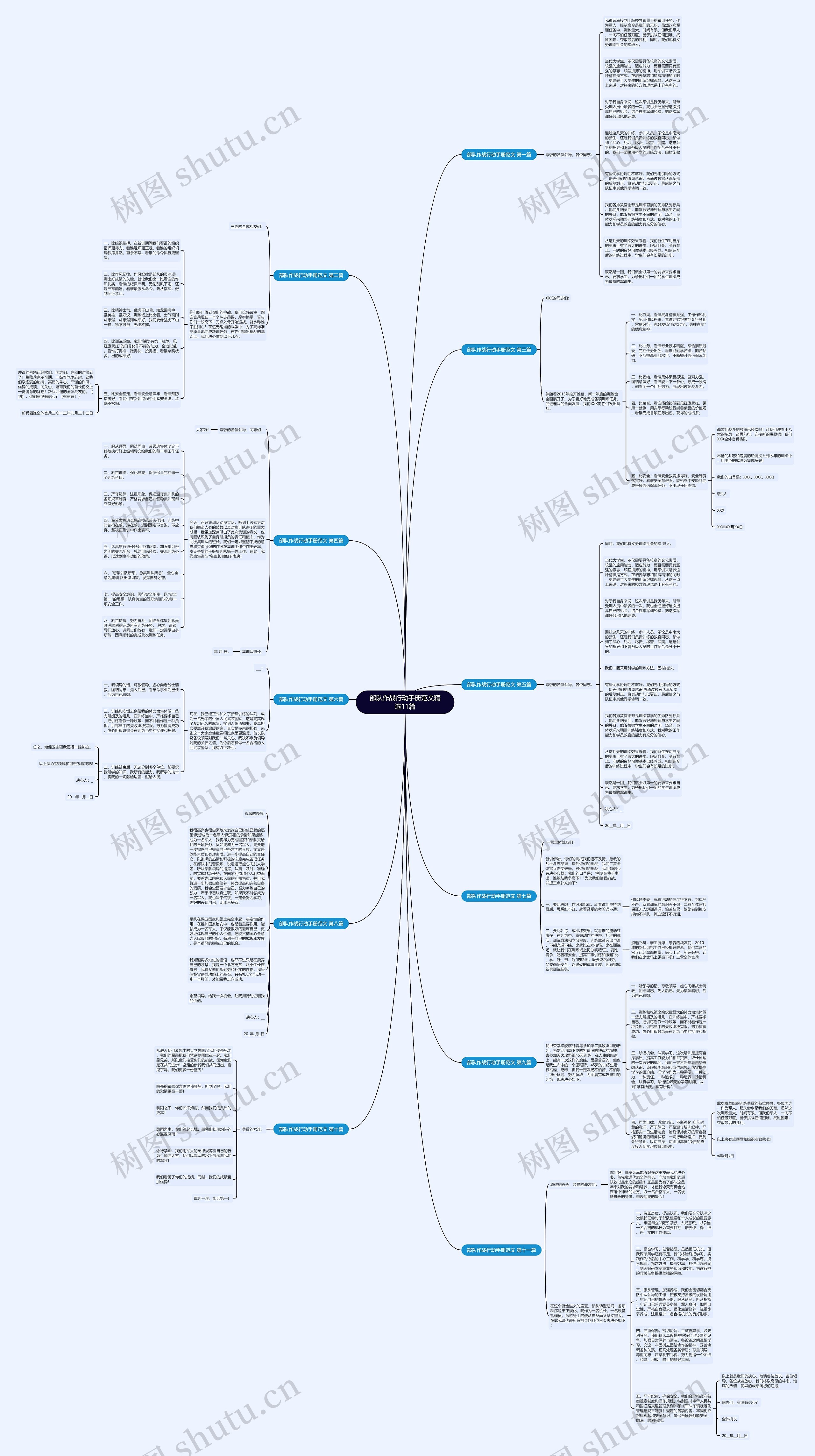 部队作战行动手册范文精选11篇思维导图