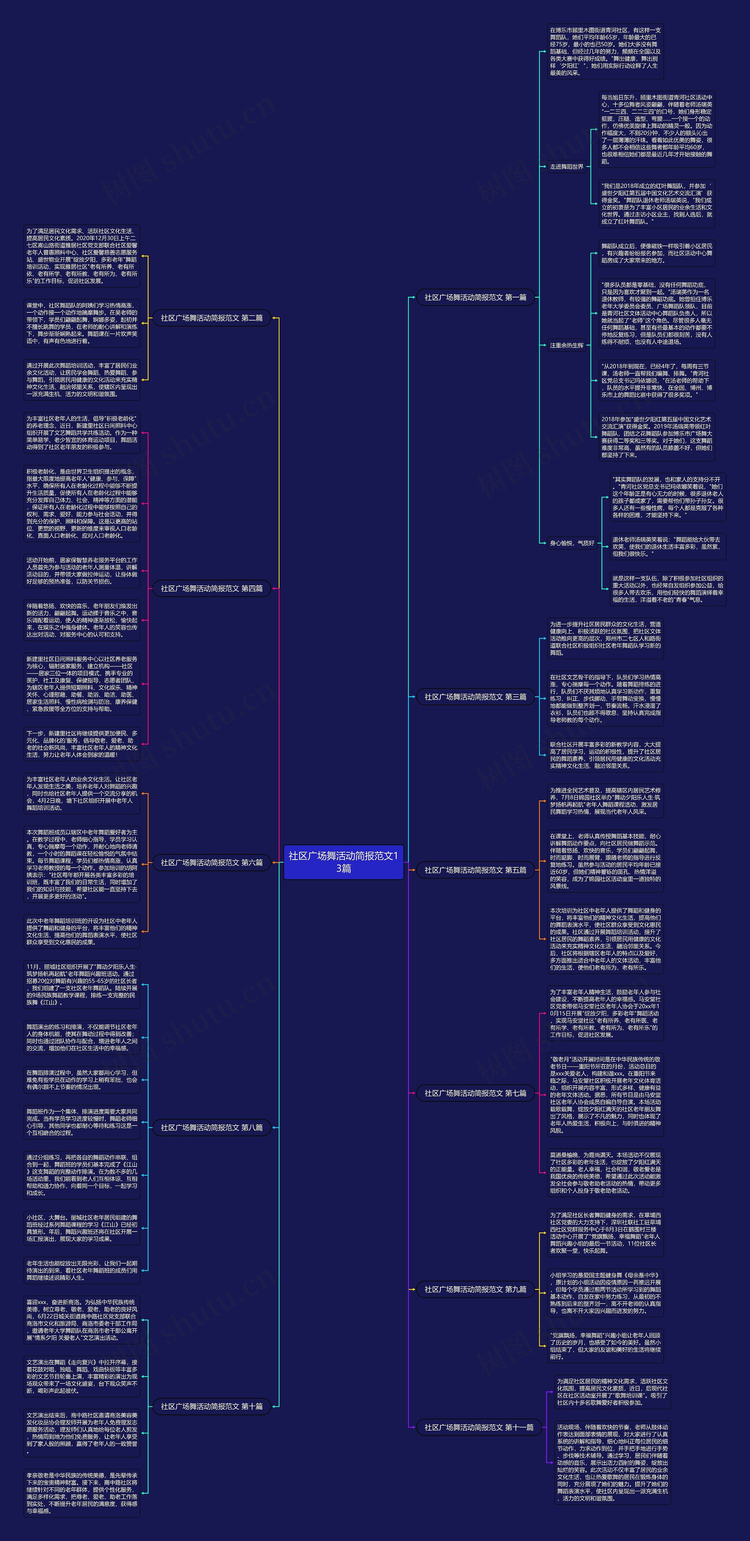 社区广场舞活动简报范文13篇思维导图