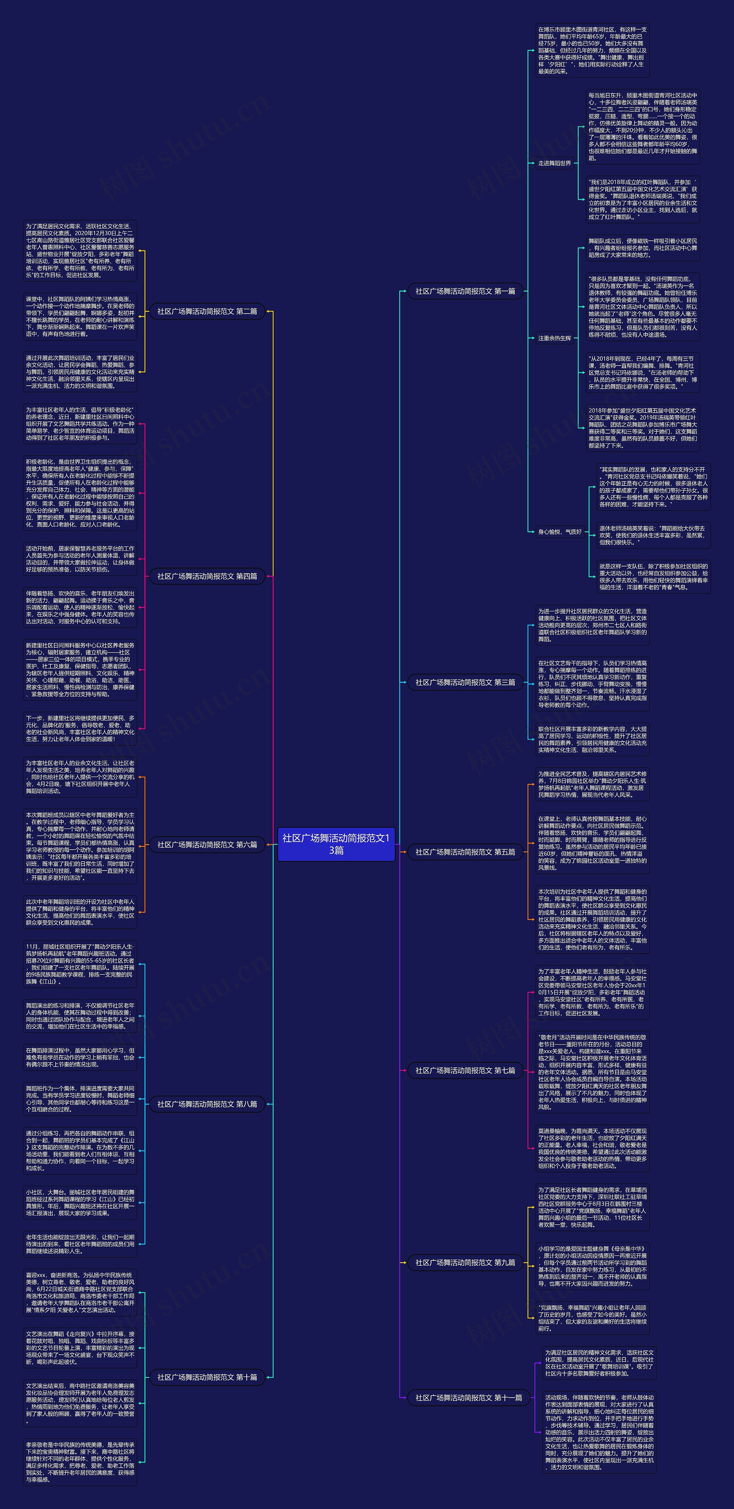 社区广场舞活动简报范文13篇 社区广场舞活动简报范文13篇