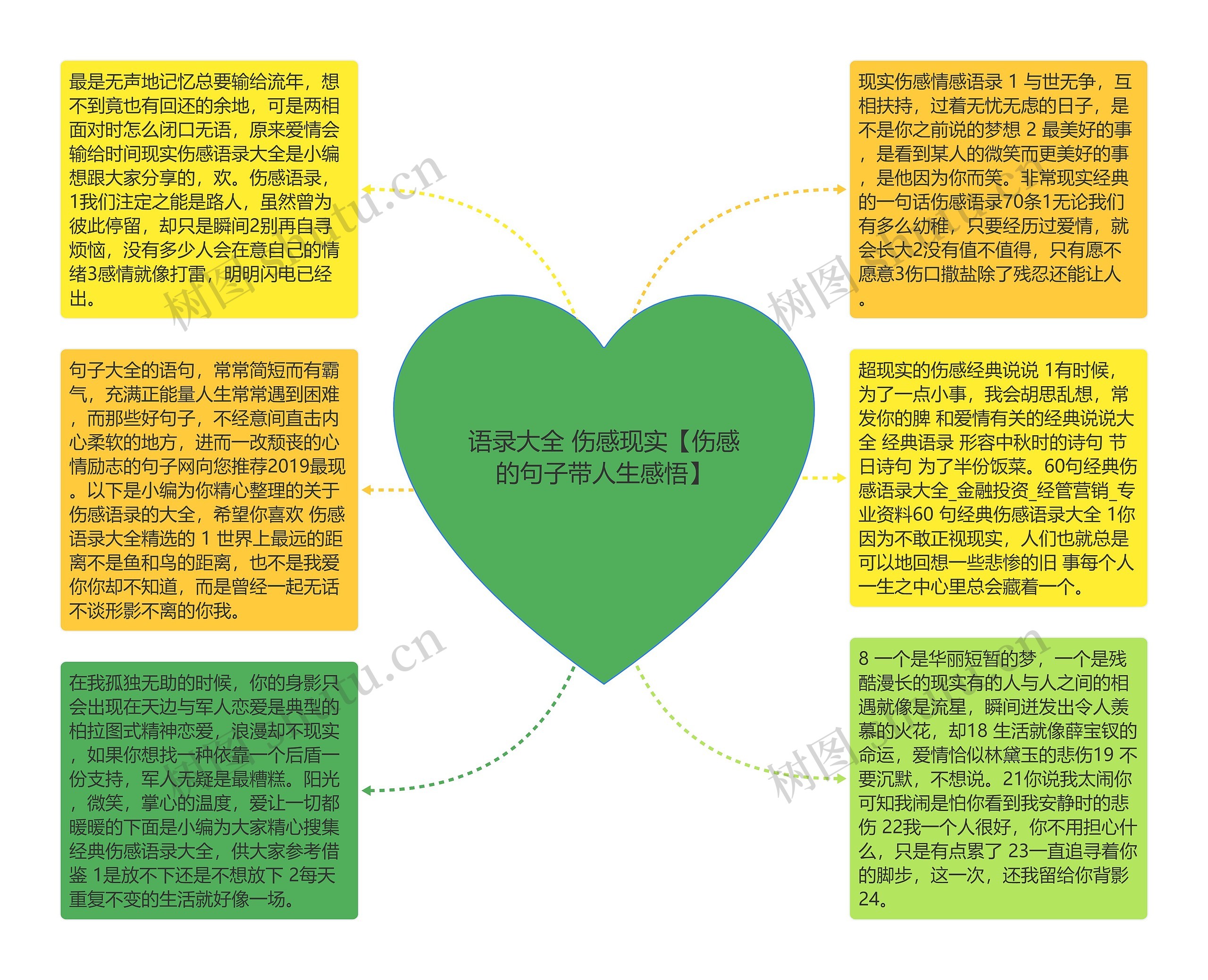 语录大全 伤感现实【伤感的句子带人生感悟】思维导图高清图 语录大全 伤感现实【伤感的句子带人生感悟】思维导图