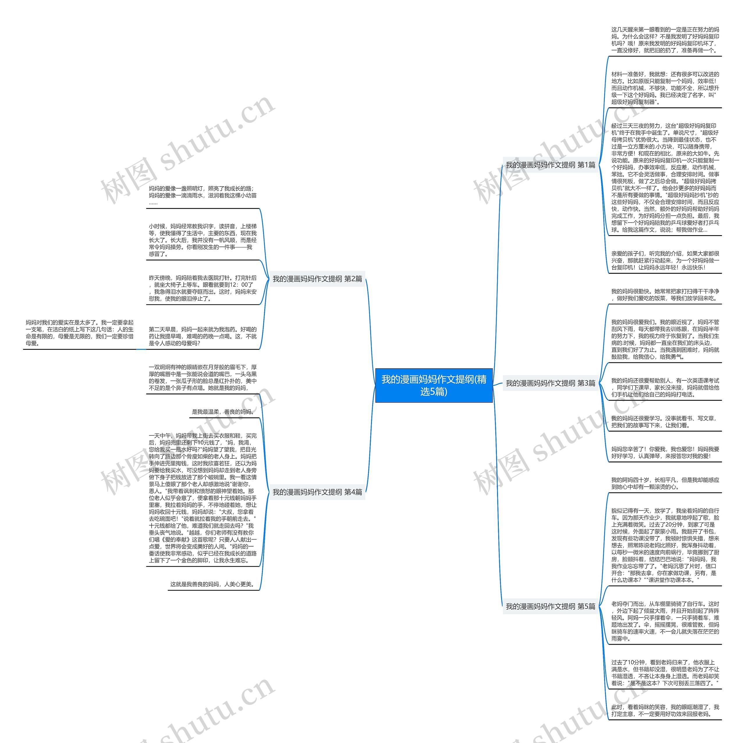 我的漫画妈妈作文提纲(精选5篇)思维导图