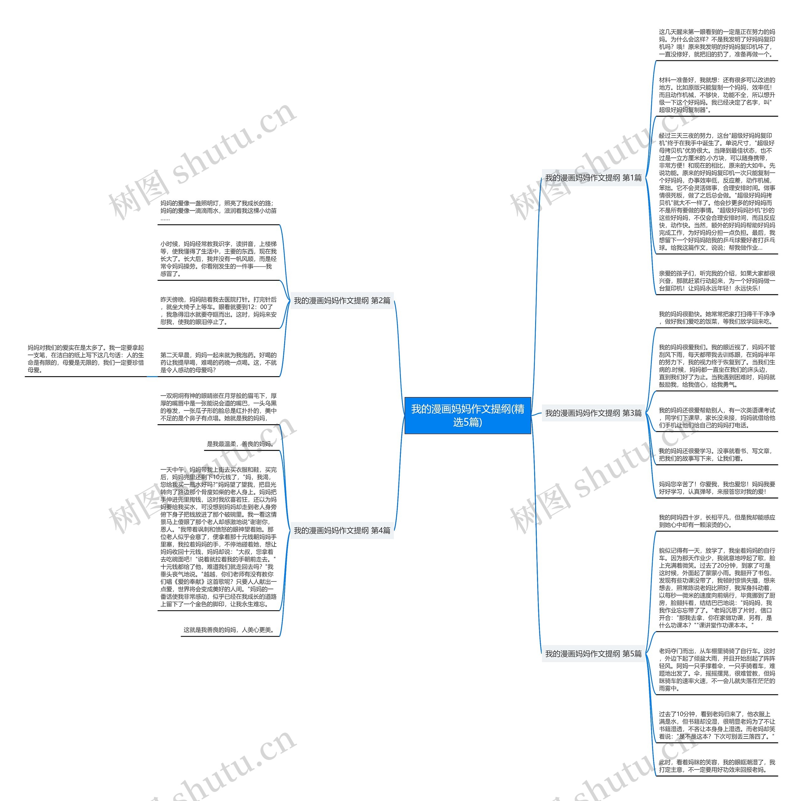 我的漫画妈妈作文提纲(精选5篇) 我的漫画妈妈作文提纲(精选5篇)