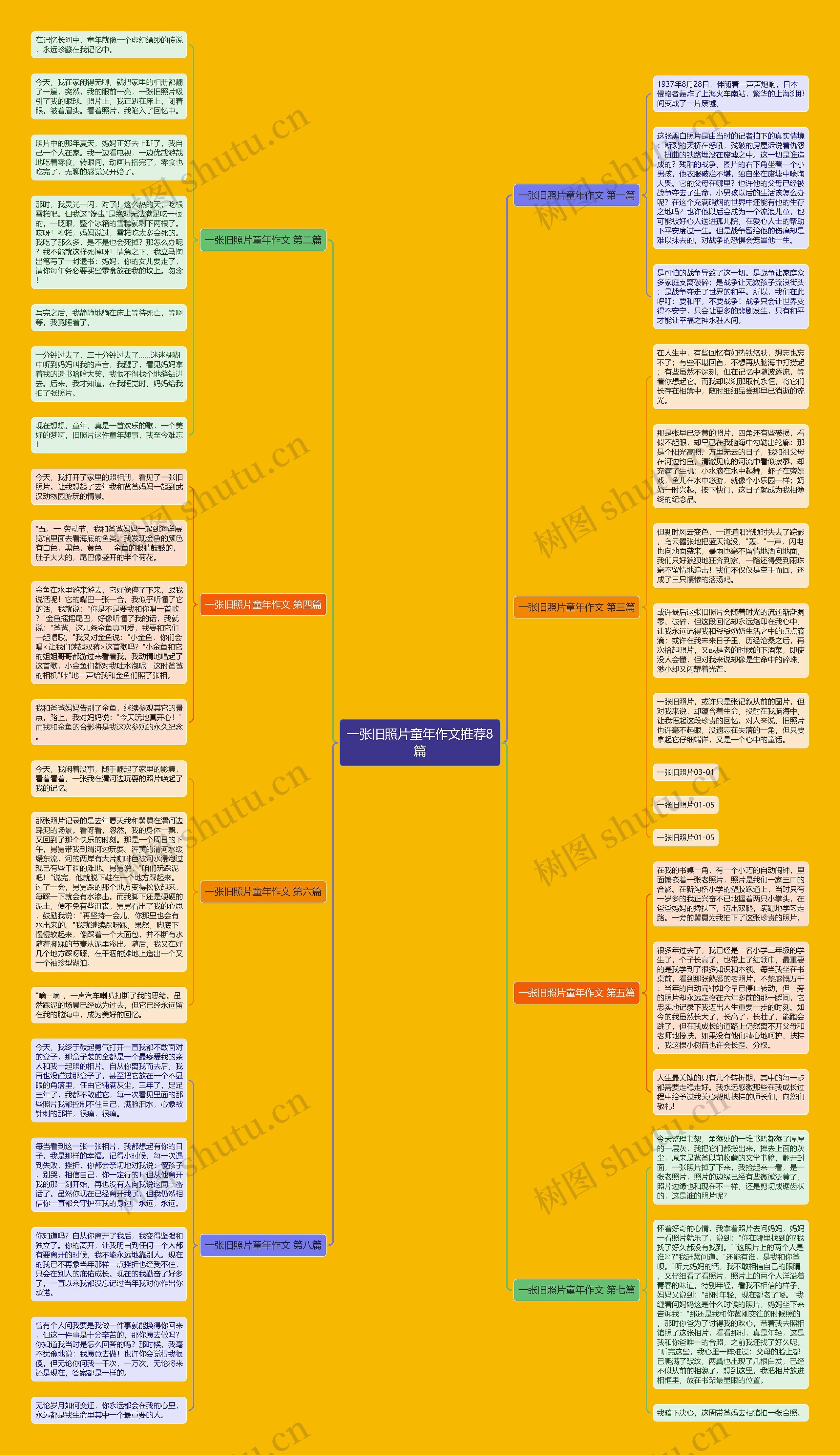 一张旧照片童年作文推荐8篇思维导图