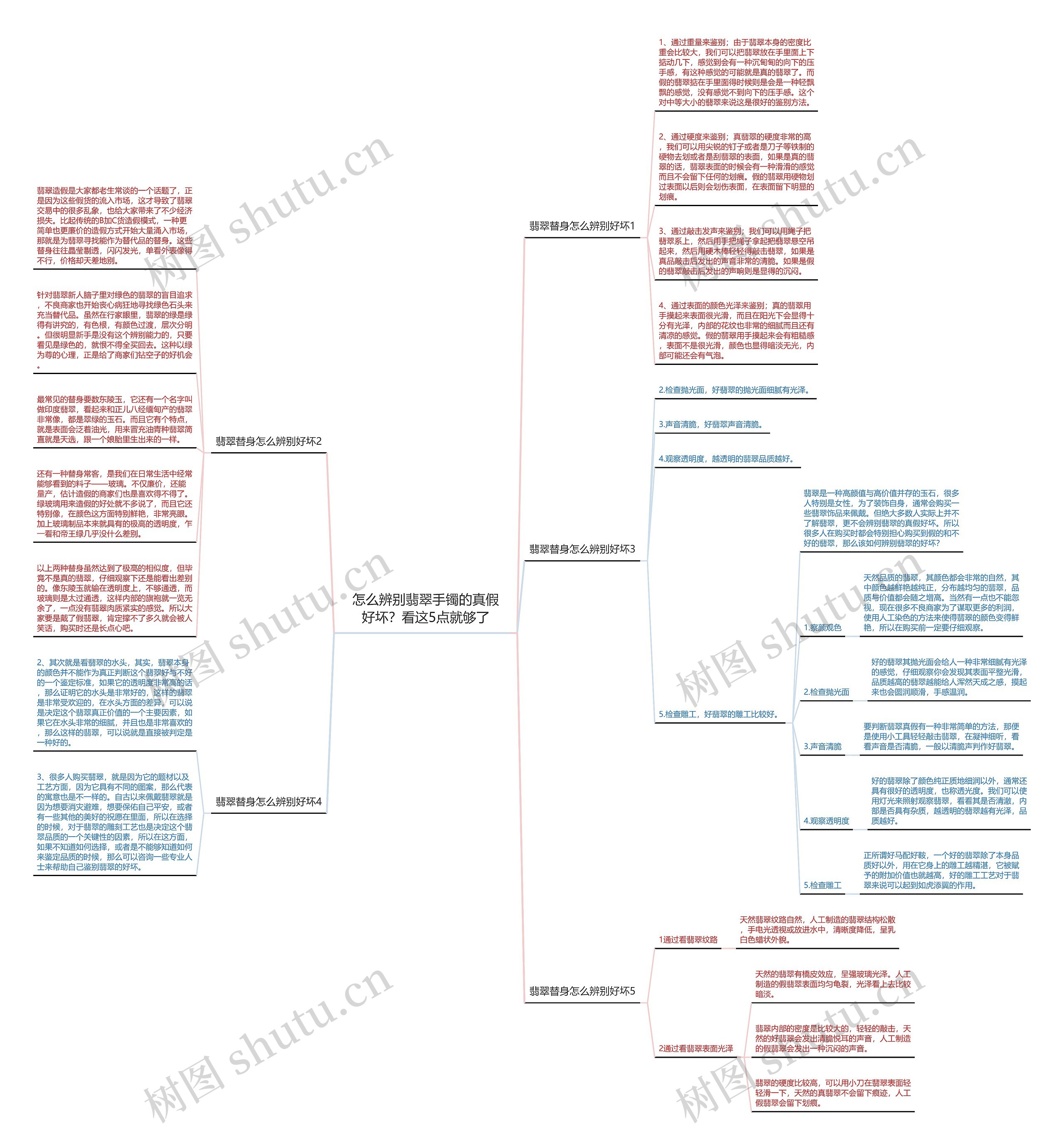 怎么辨别翡翠手镯的真假好坏？看这5点就够了思维导图