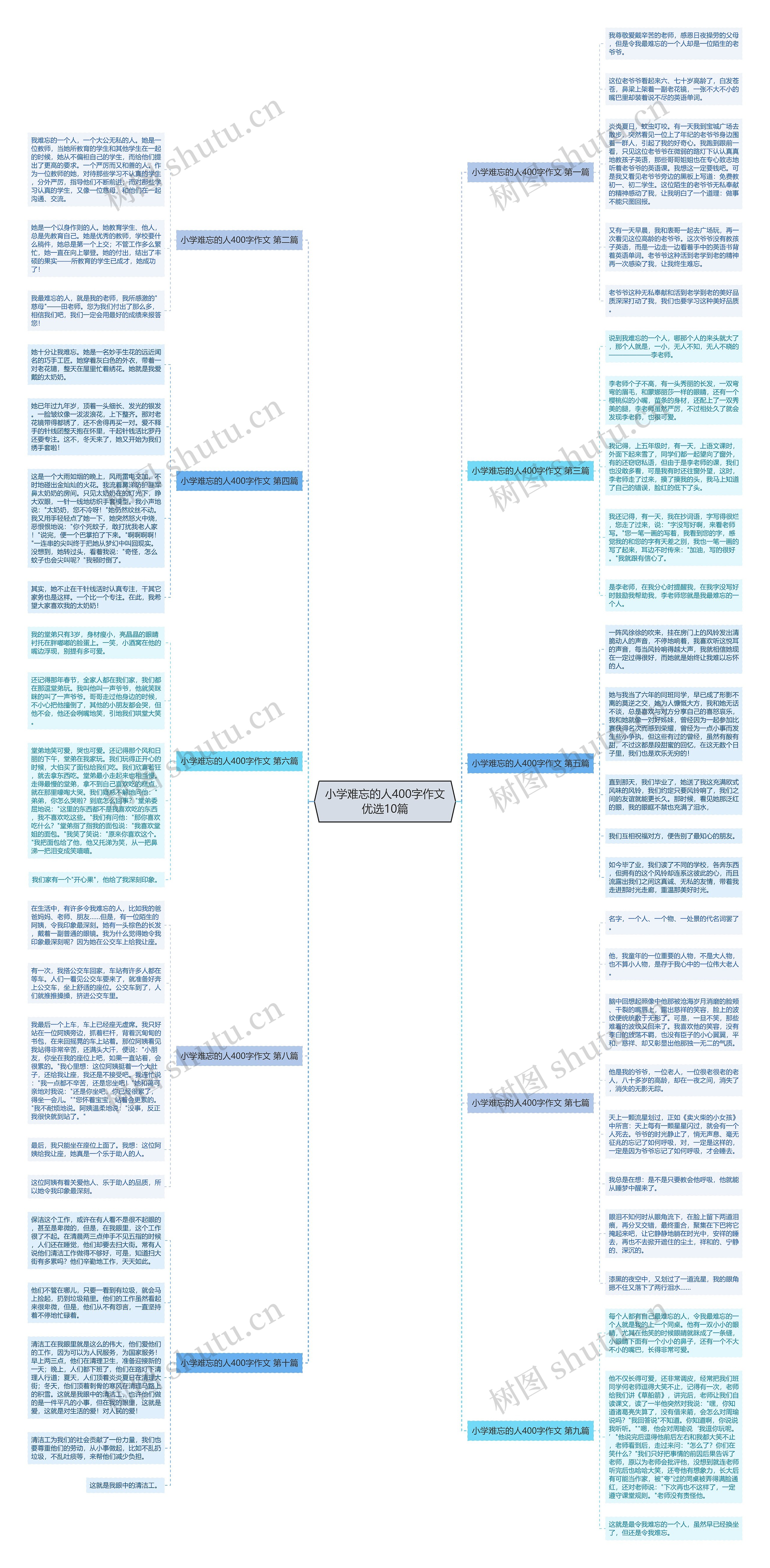 小学难忘的人400字作文优选10篇思维导图