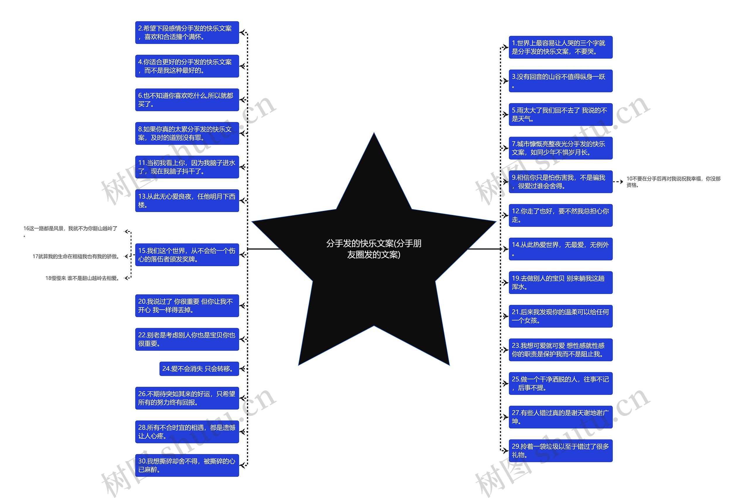 分手发的快乐文案(分手朋友圈发的文案)思维导图