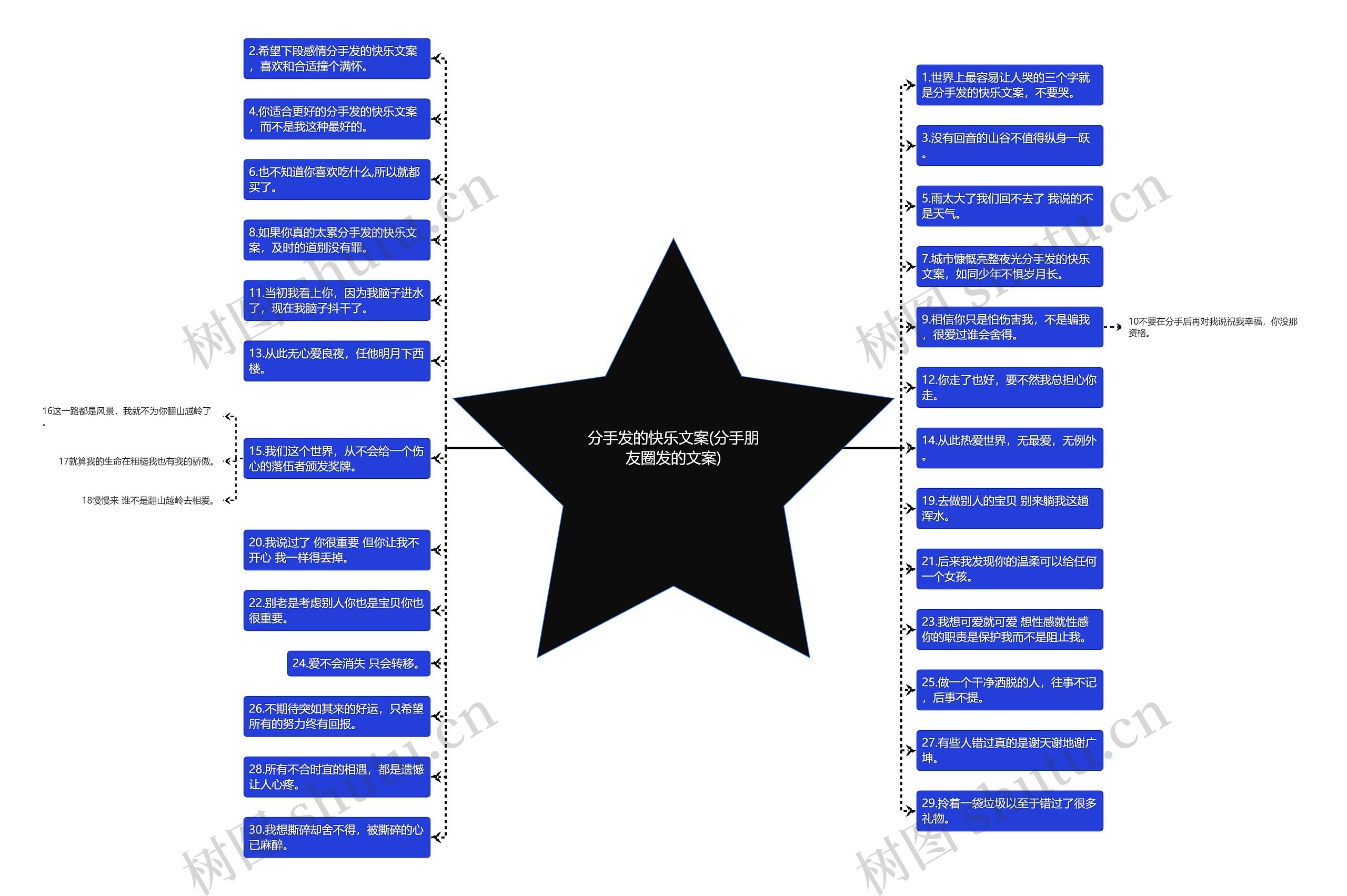 分手发的快乐文案(分手朋友圈发的文案) 分手发的快乐文案(分手朋友圈发的文案)