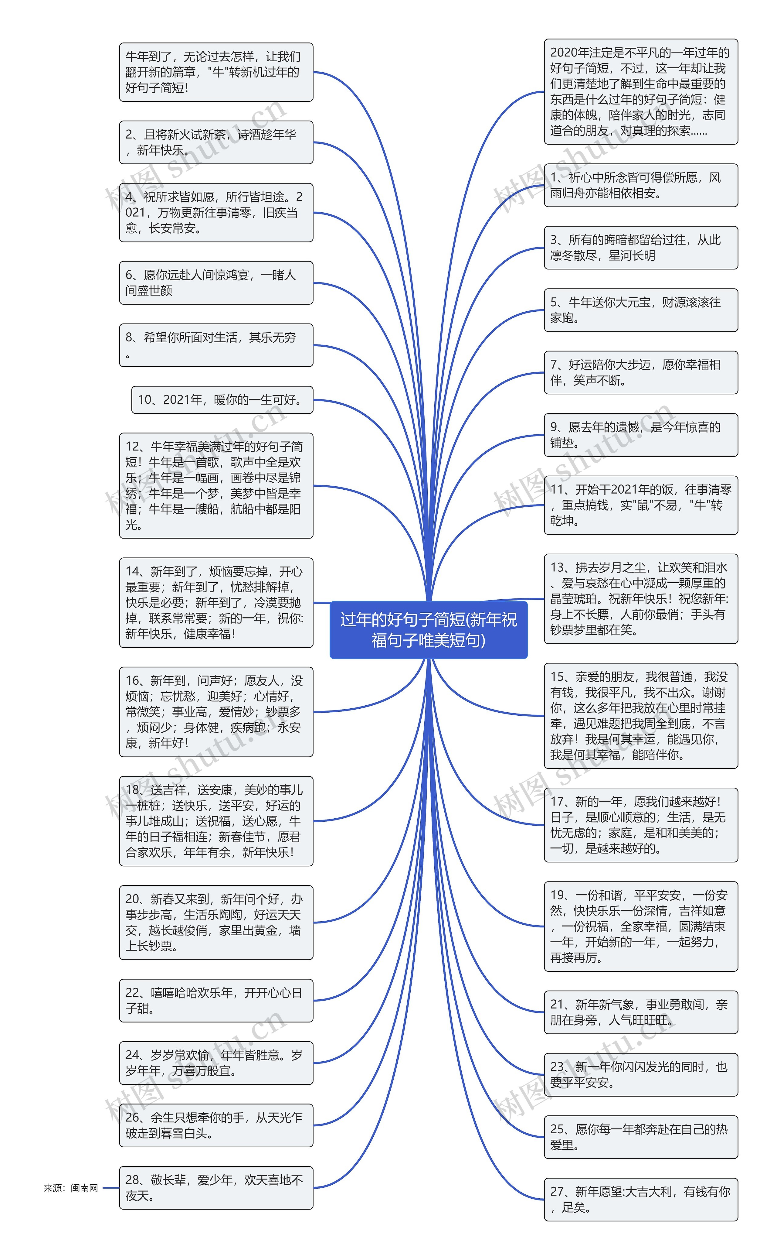 过年的好句子简短(新年祝福句子唯美短句)