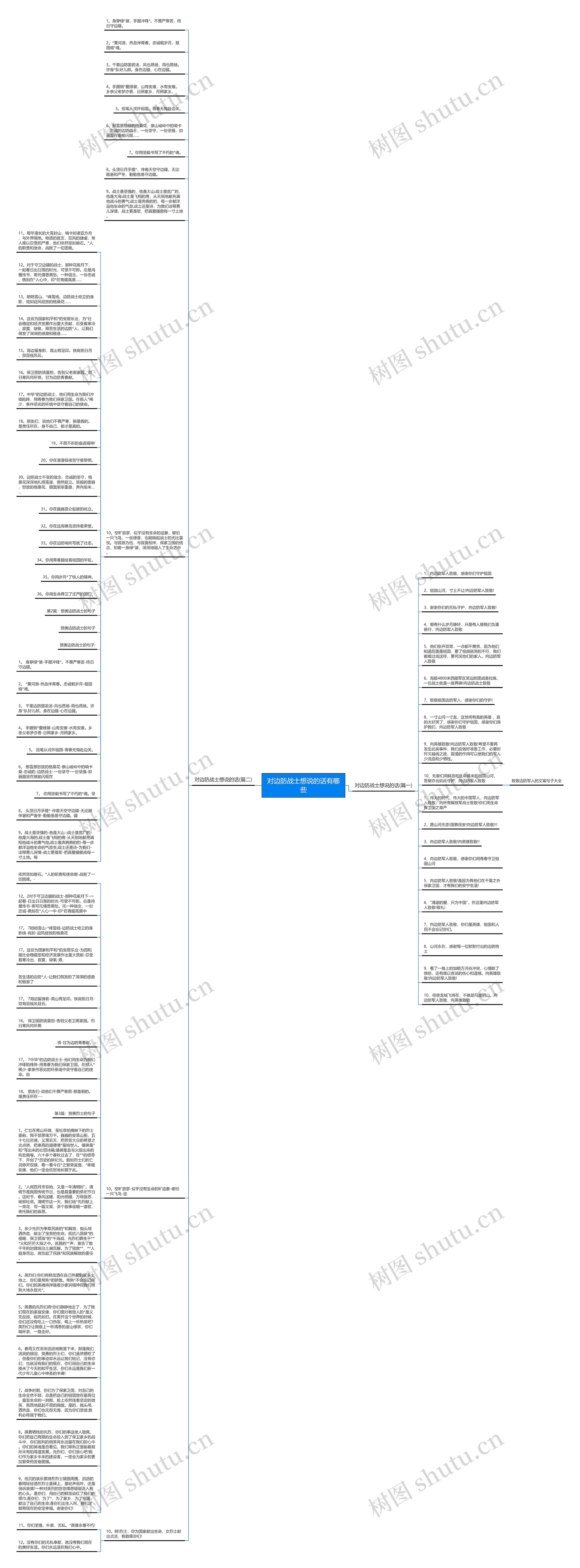 对边防战士想说的话有哪些思维导图