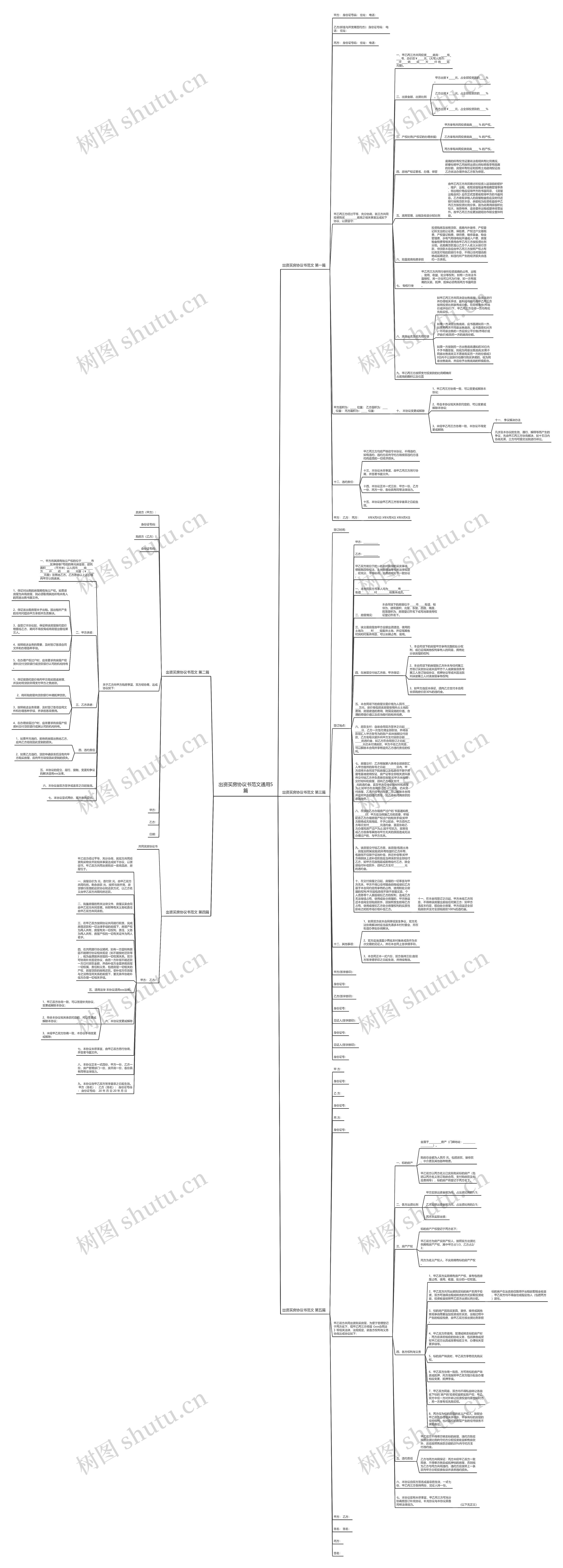 出资买房协议书范文通用5篇思维导图