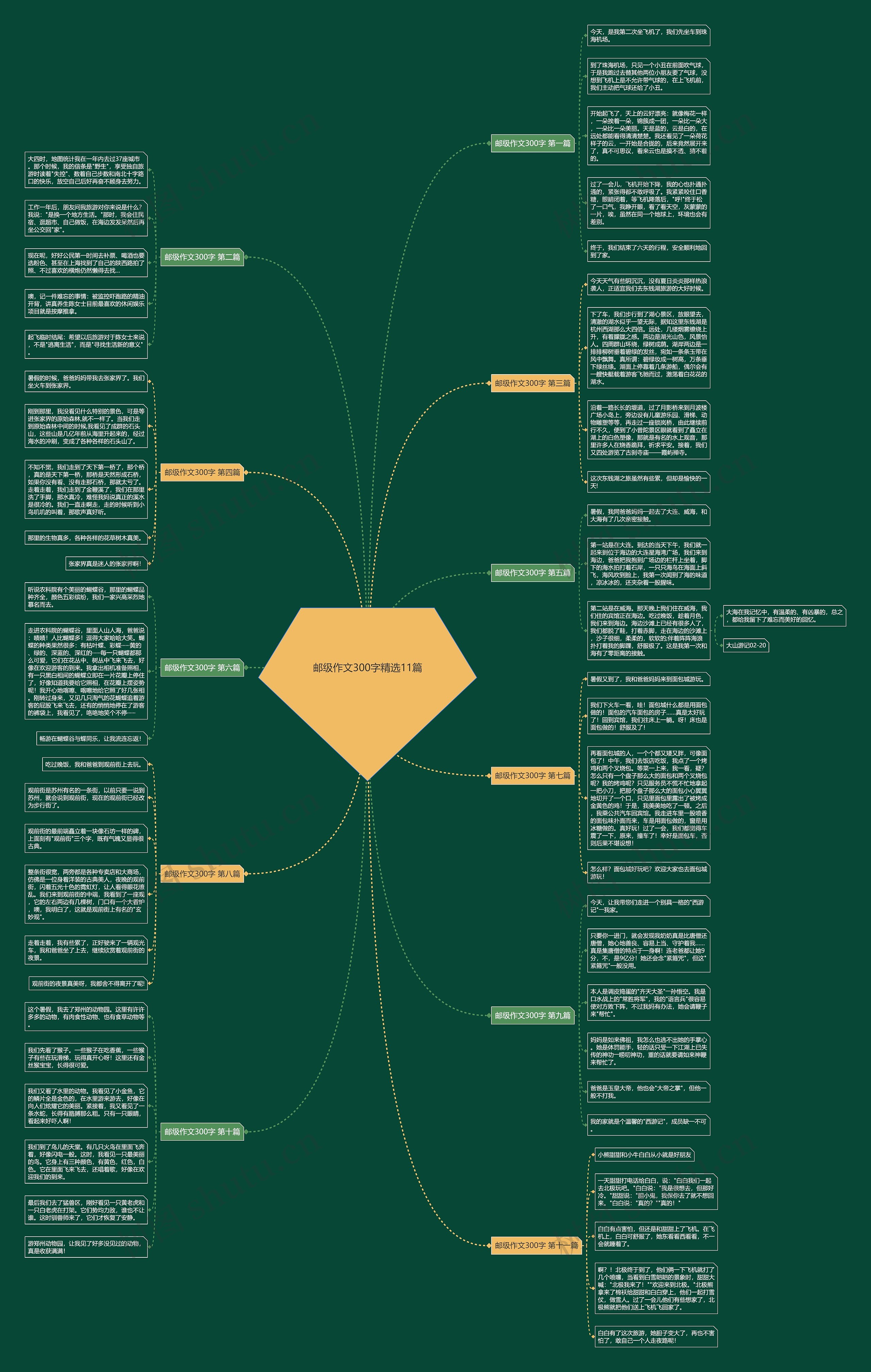 邮级作文300字精选11篇思维导图
