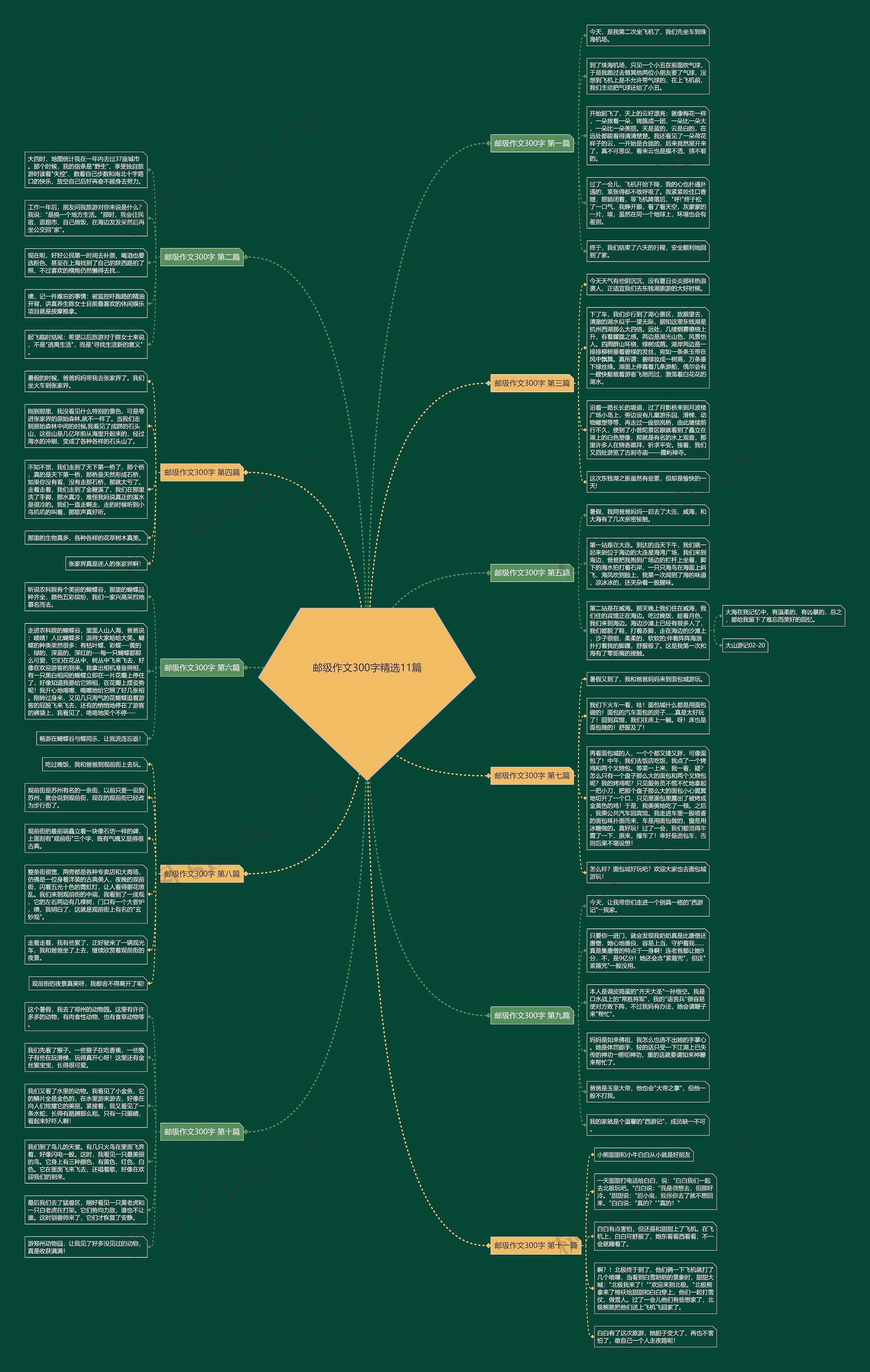 邮级作文300字精选11篇 邮级作文300字精选11篇