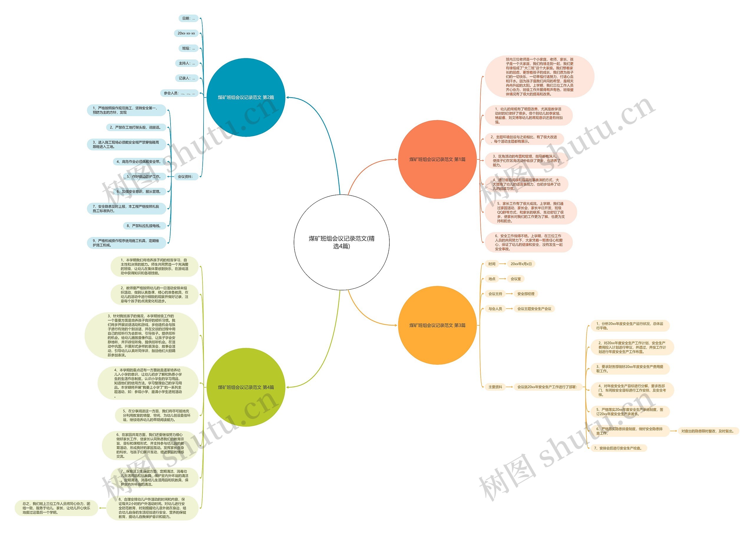煤矿班组会议记录范文(精选4篇)思维导图