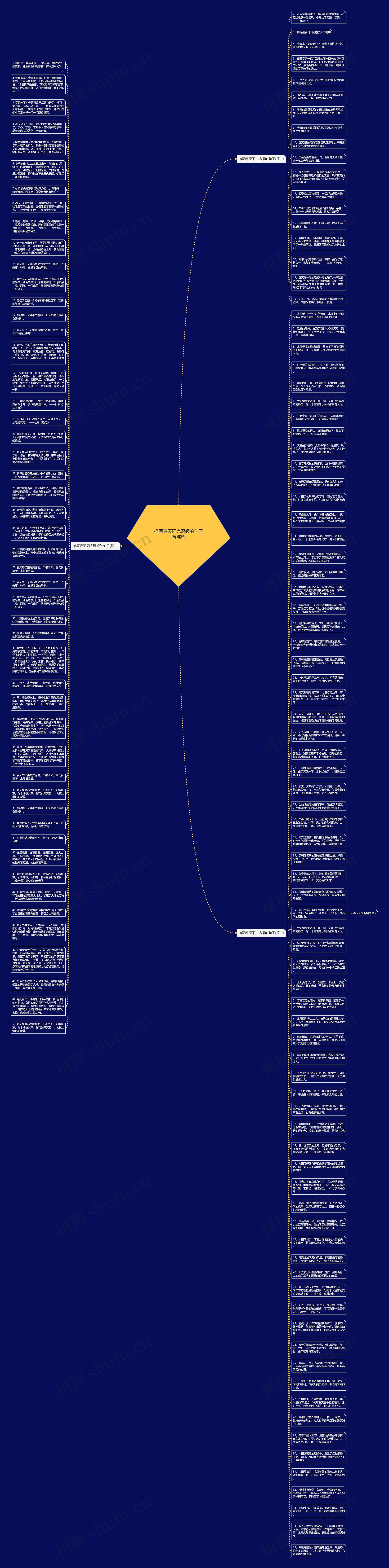 描写春天阳光温暖的句子有哪些思维导图高清图 描写春天阳光温暖的句子有哪些思维导图