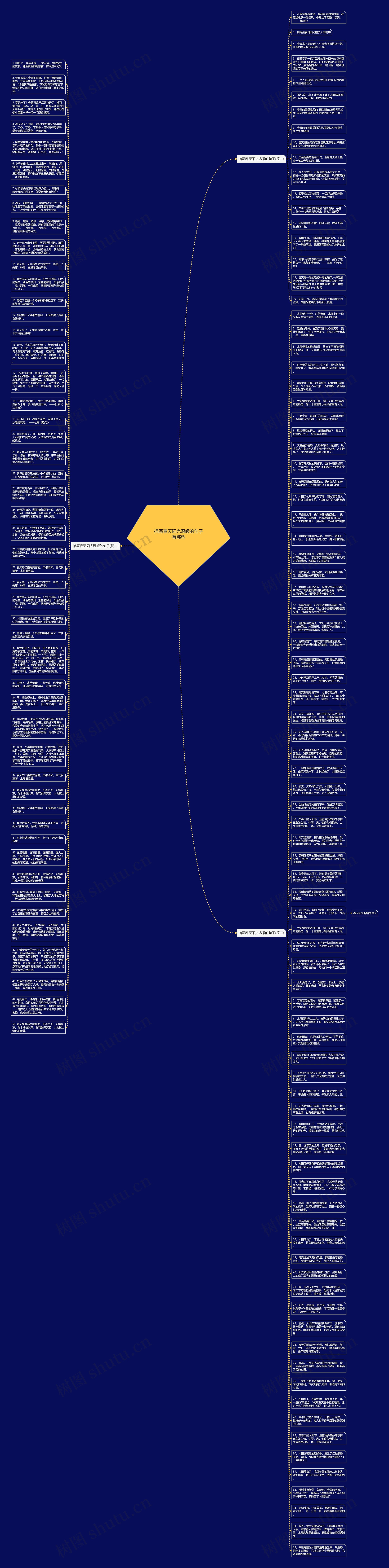 描写春天阳光温暖的句子有哪些思维导图
