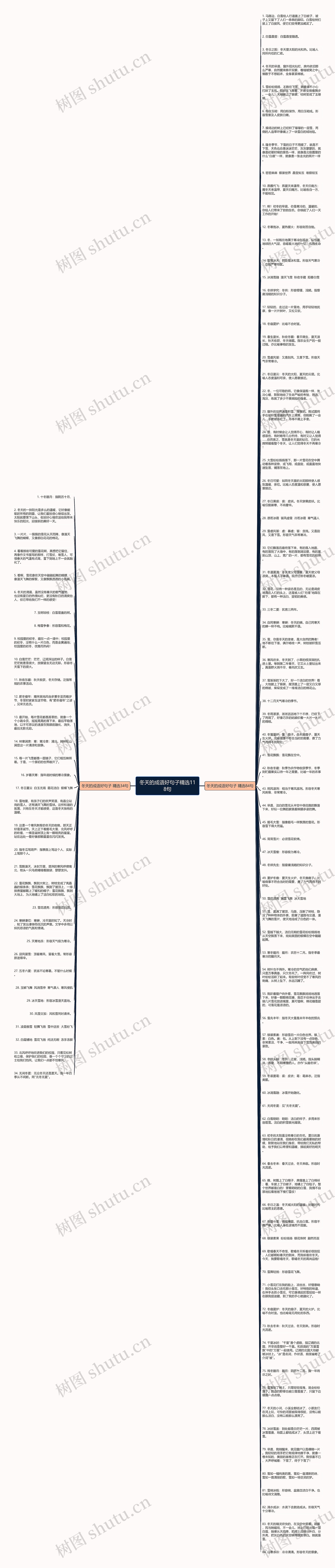 冬天的成语好句子精选118句思维导图