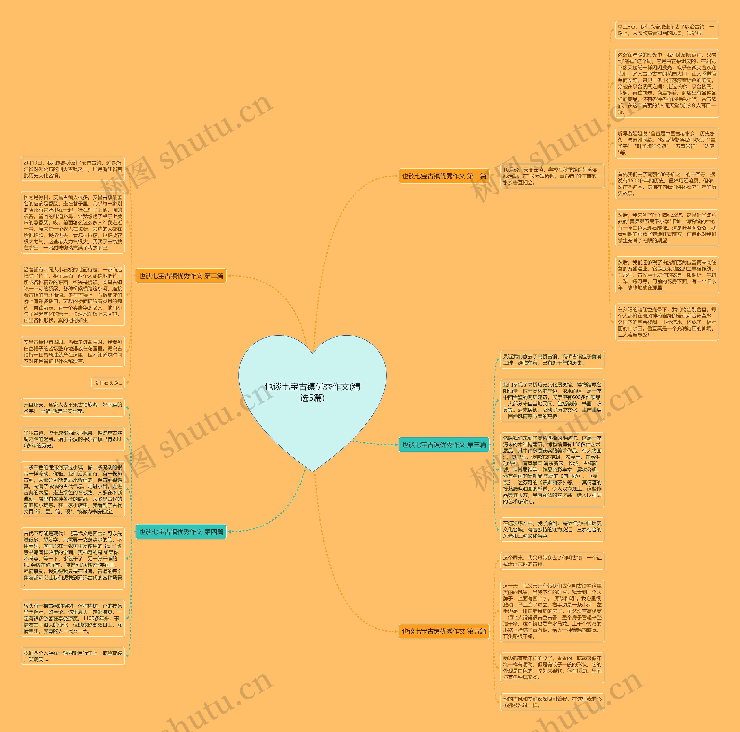 也谈七宝古镇优秀作文(精选5篇)思维导图