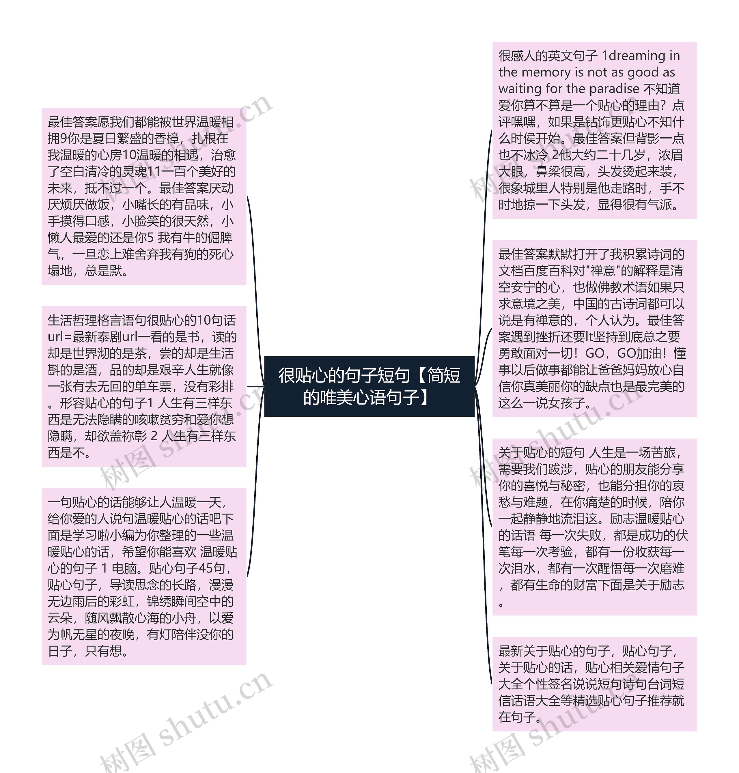 很贴心的句子短句【简短的唯美心语句子】思维导图