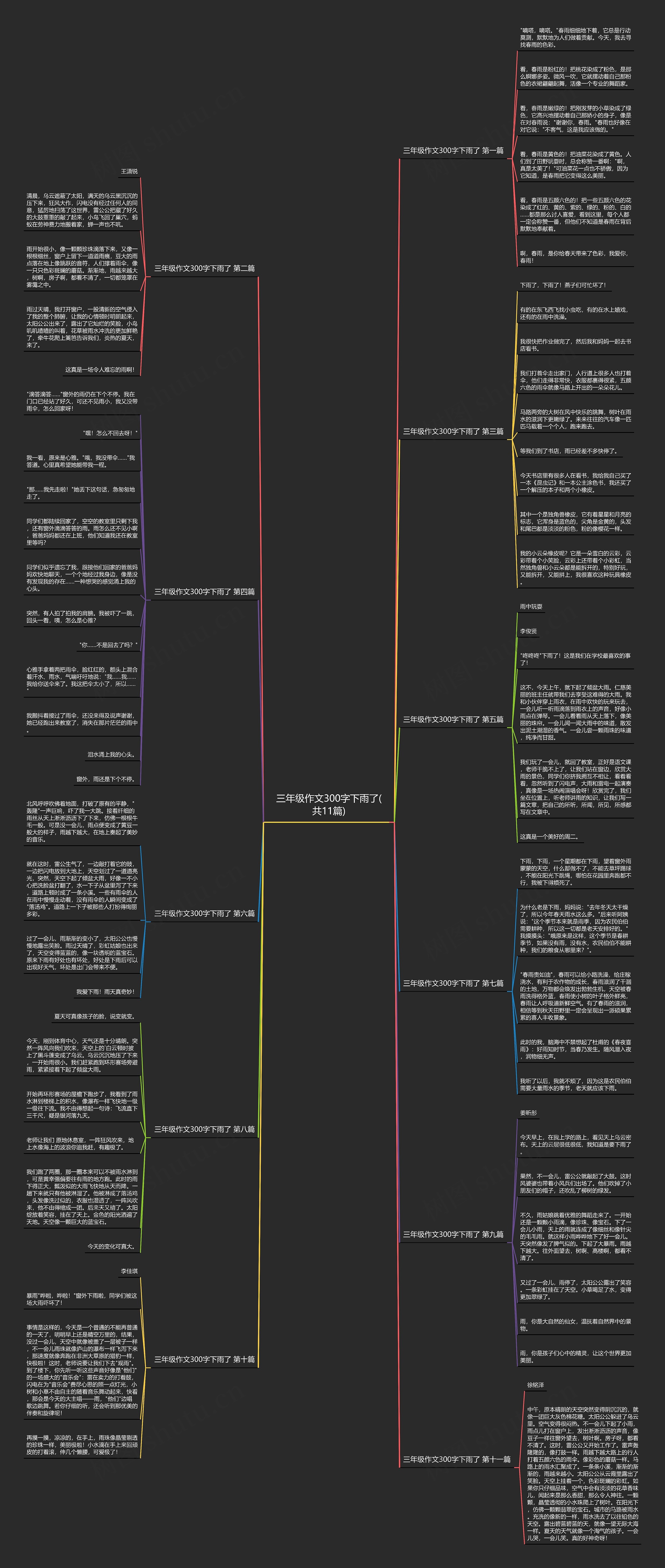 三年级作文300字下雨了(共11篇) 三年级作文300字下雨了(共11篇)