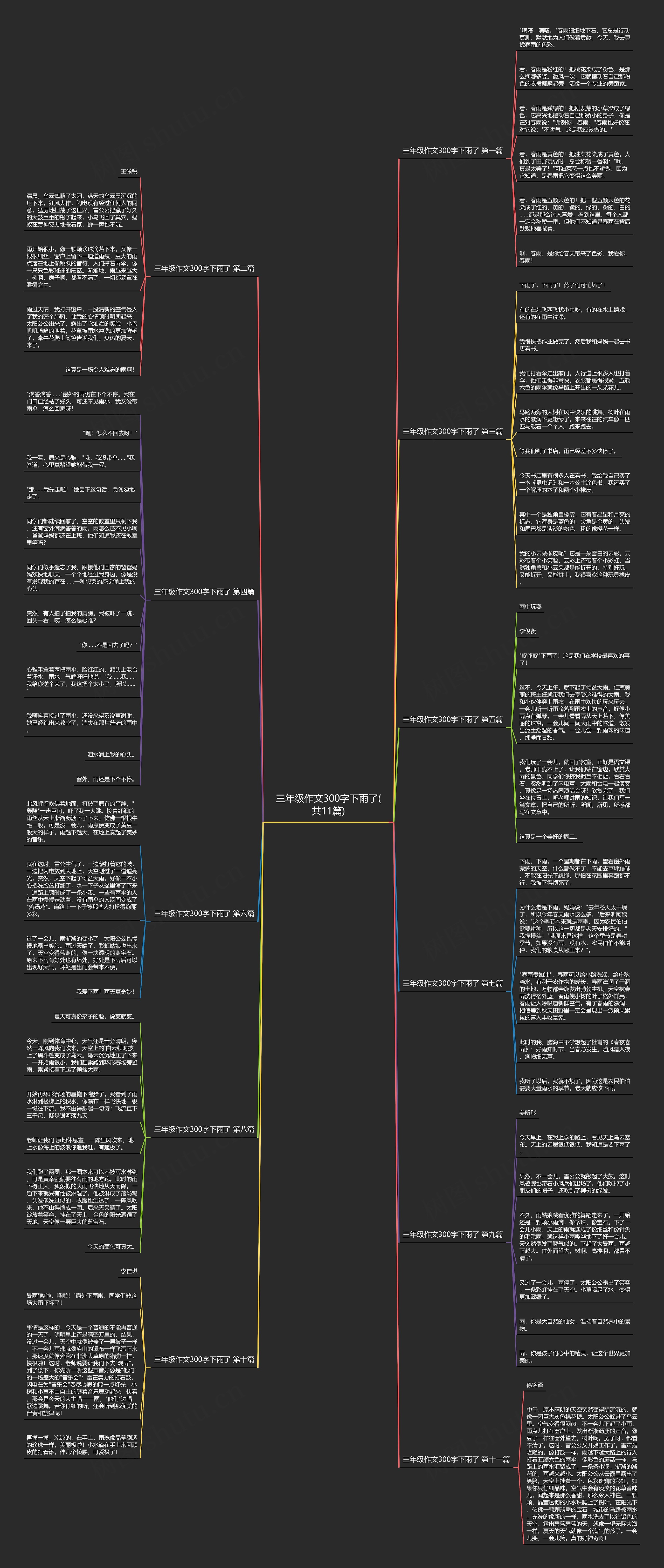 三年级作文300字下雨了(共11篇)思维导图