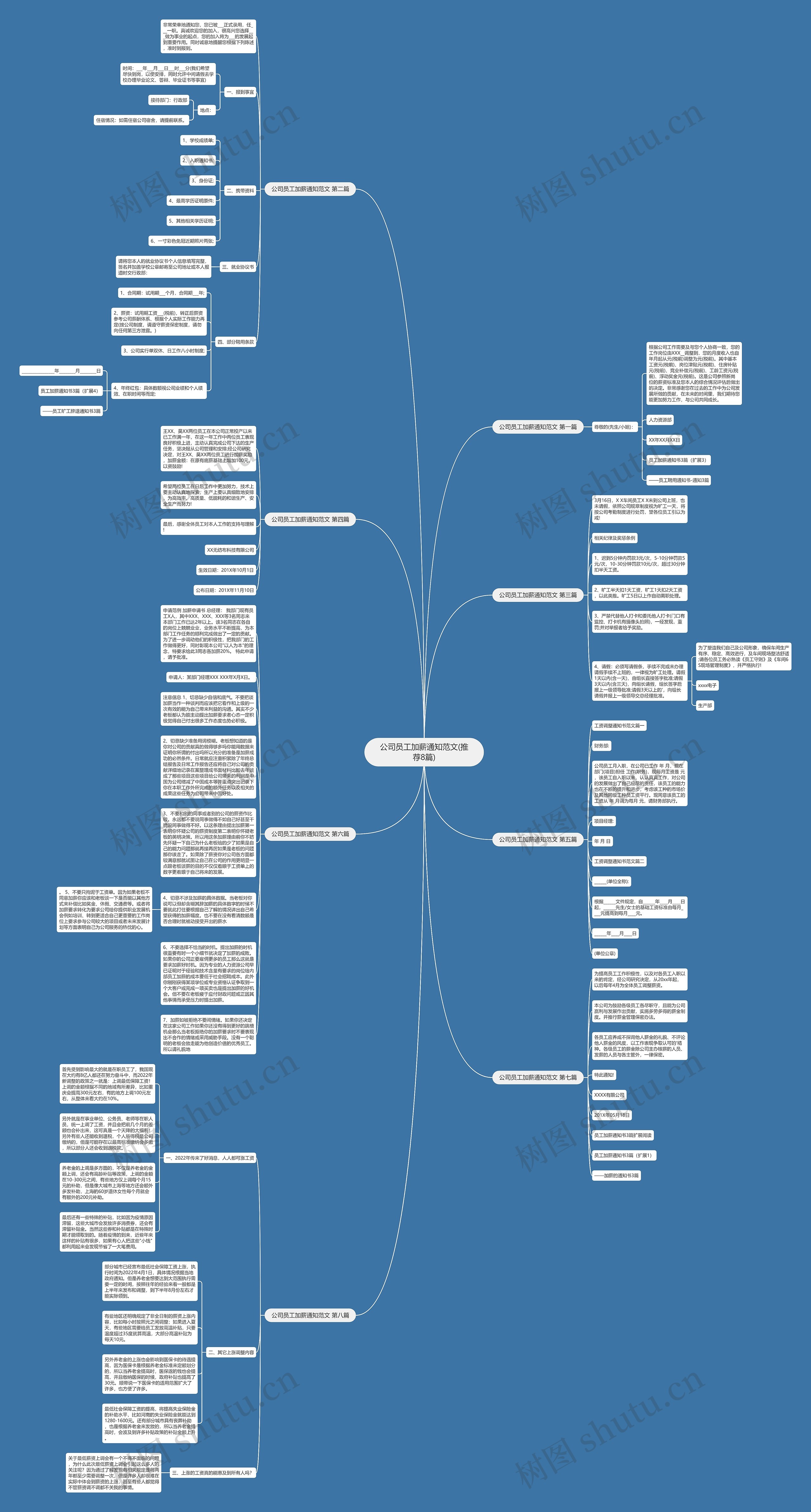 公司员工加薪通知范文(推荐8篇)思维导图