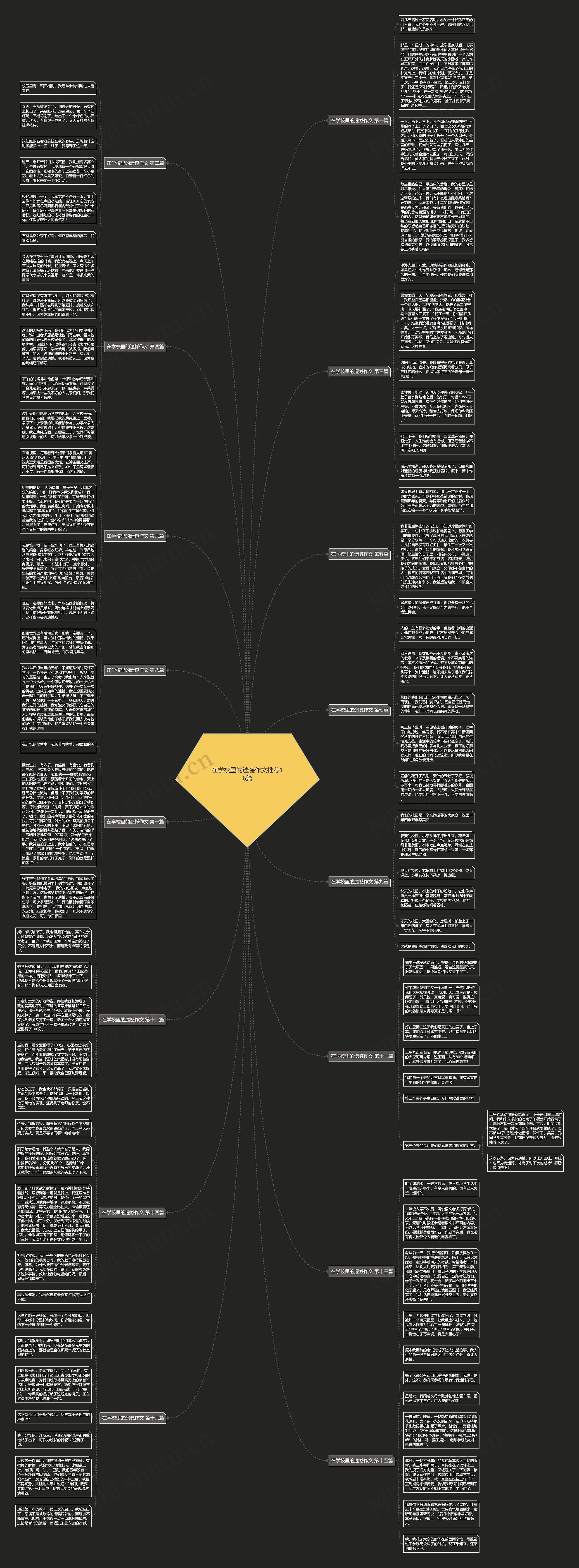 在学校里的遗憾作文推荐16篇思维导图