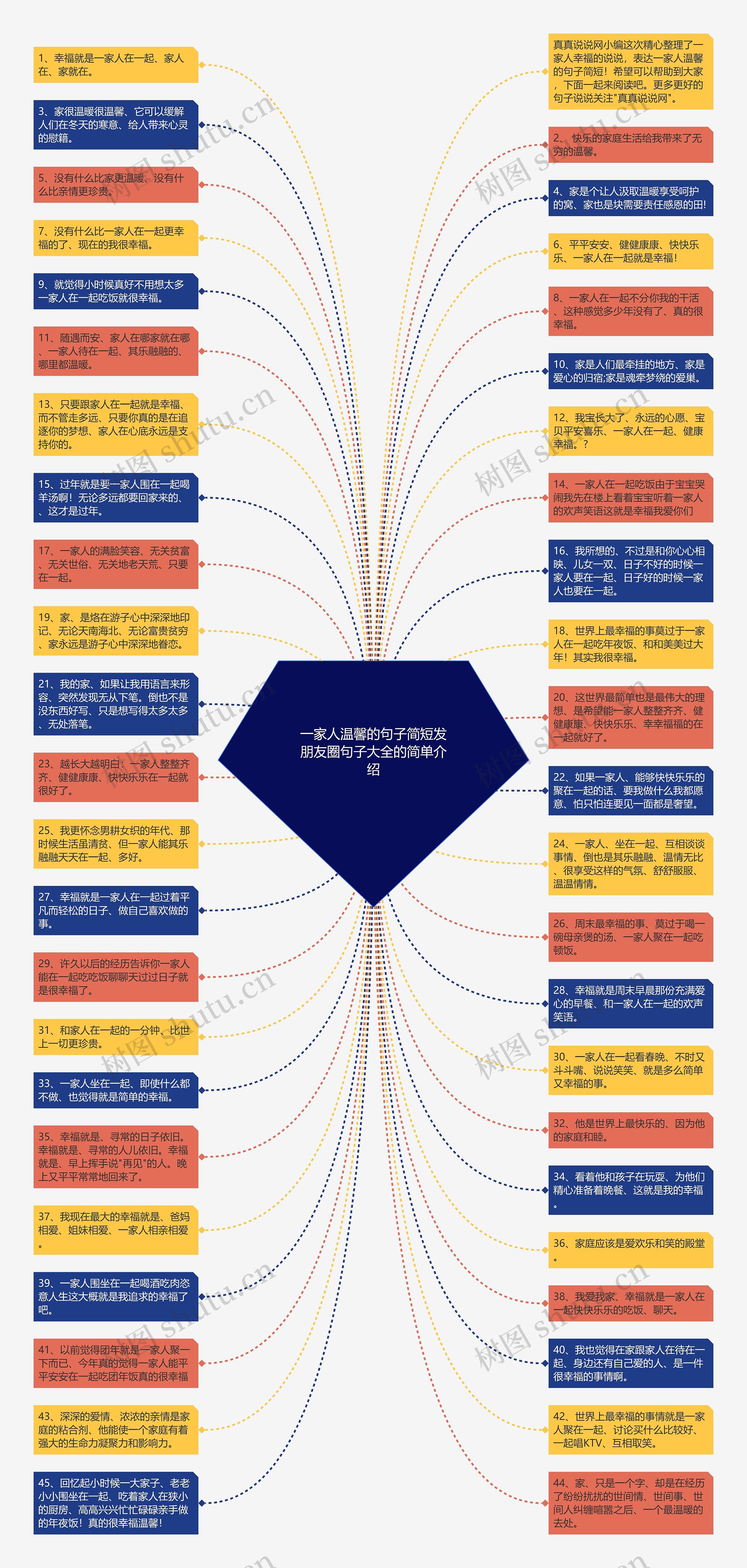 一家人温馨的句子简短发朋友圈句子大全的简单介绍