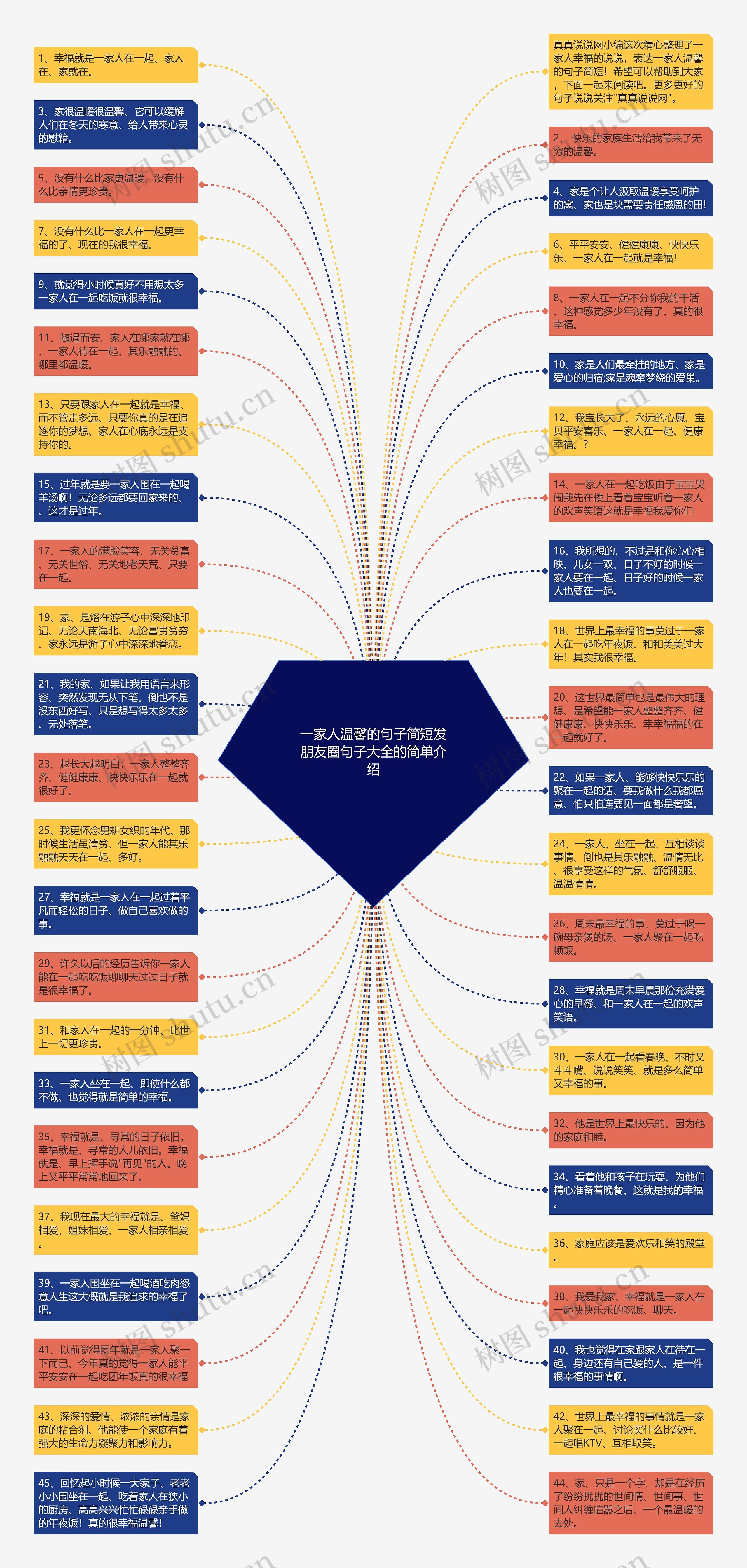 一家人温馨的句子简短发朋友圈句子大全的简单介绍思维导图