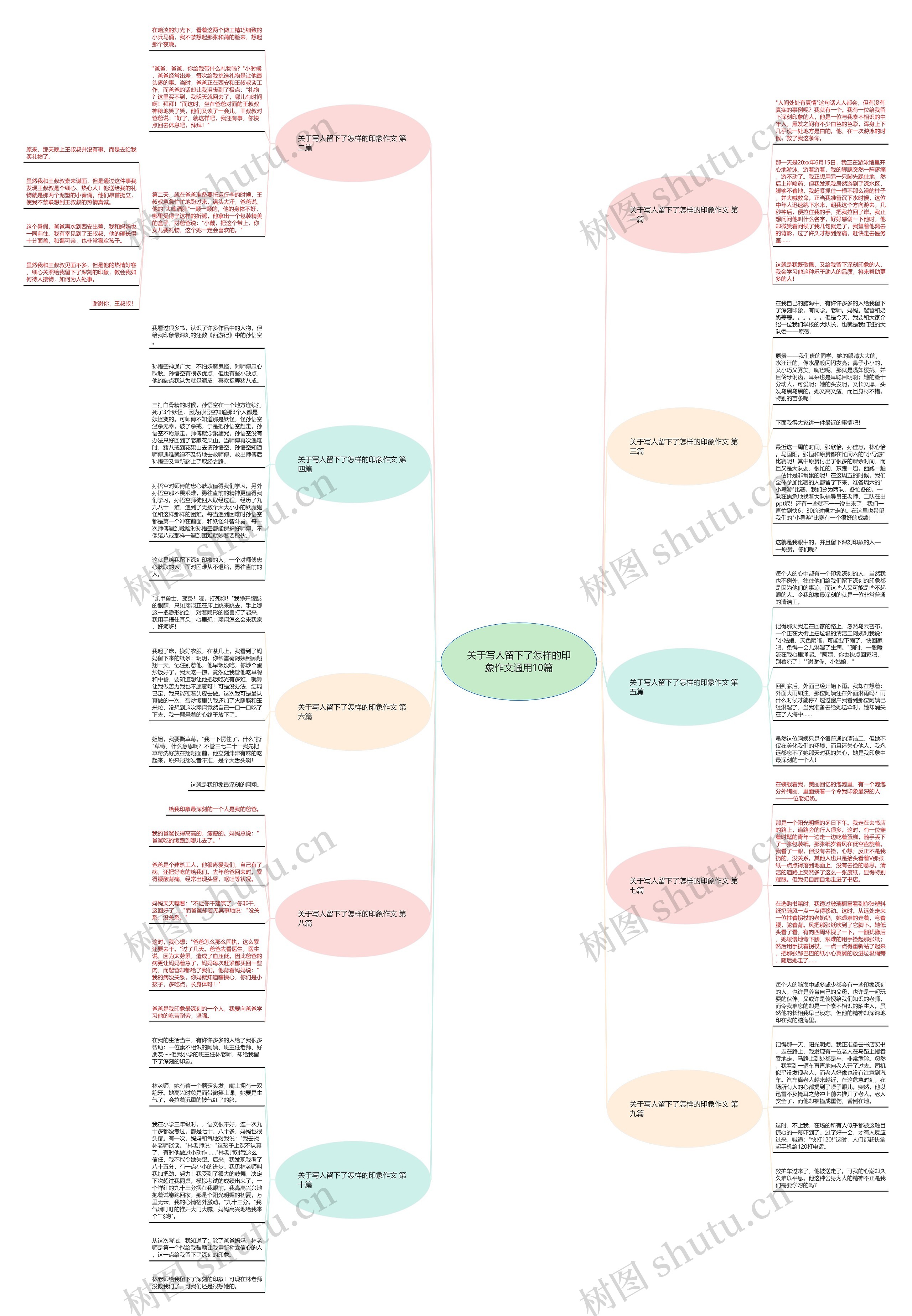 关于写人留下了怎样的印象作文通用10篇思维导图